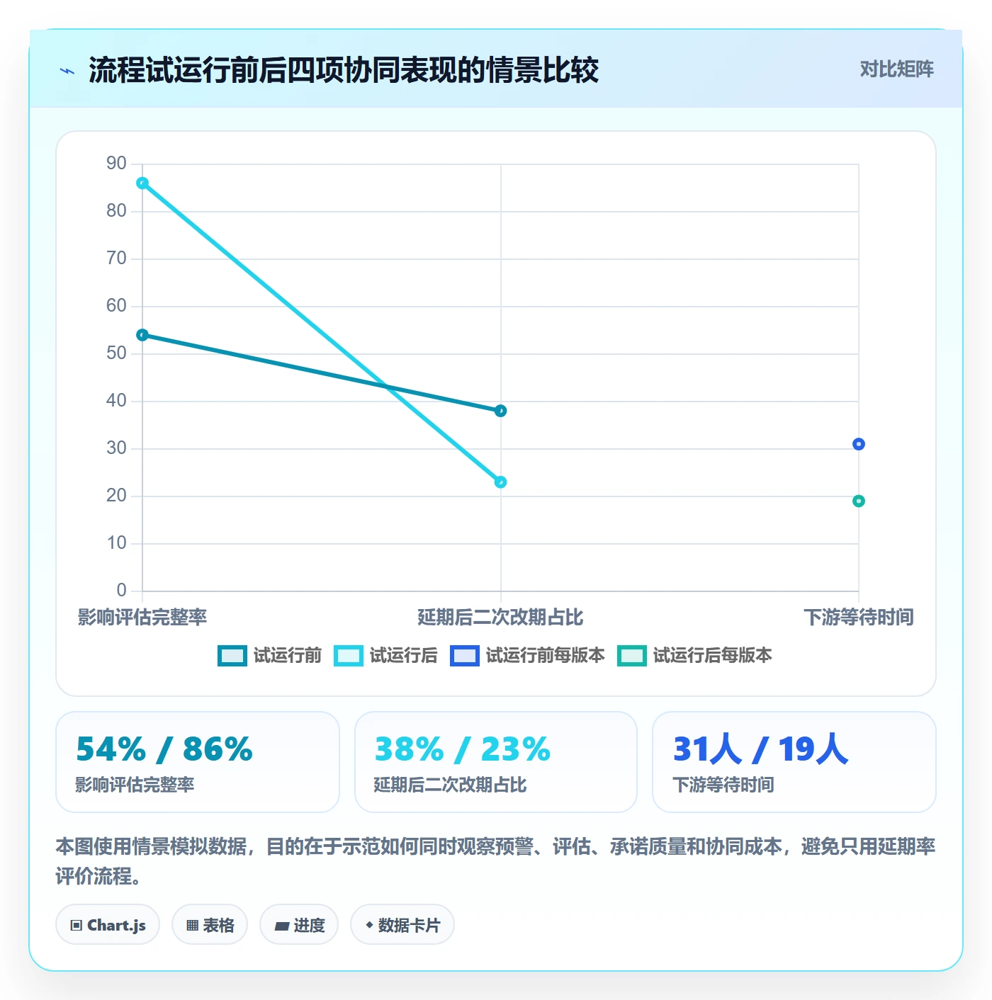 延期流程与规范：研发团队延期管理协同管理关键指标