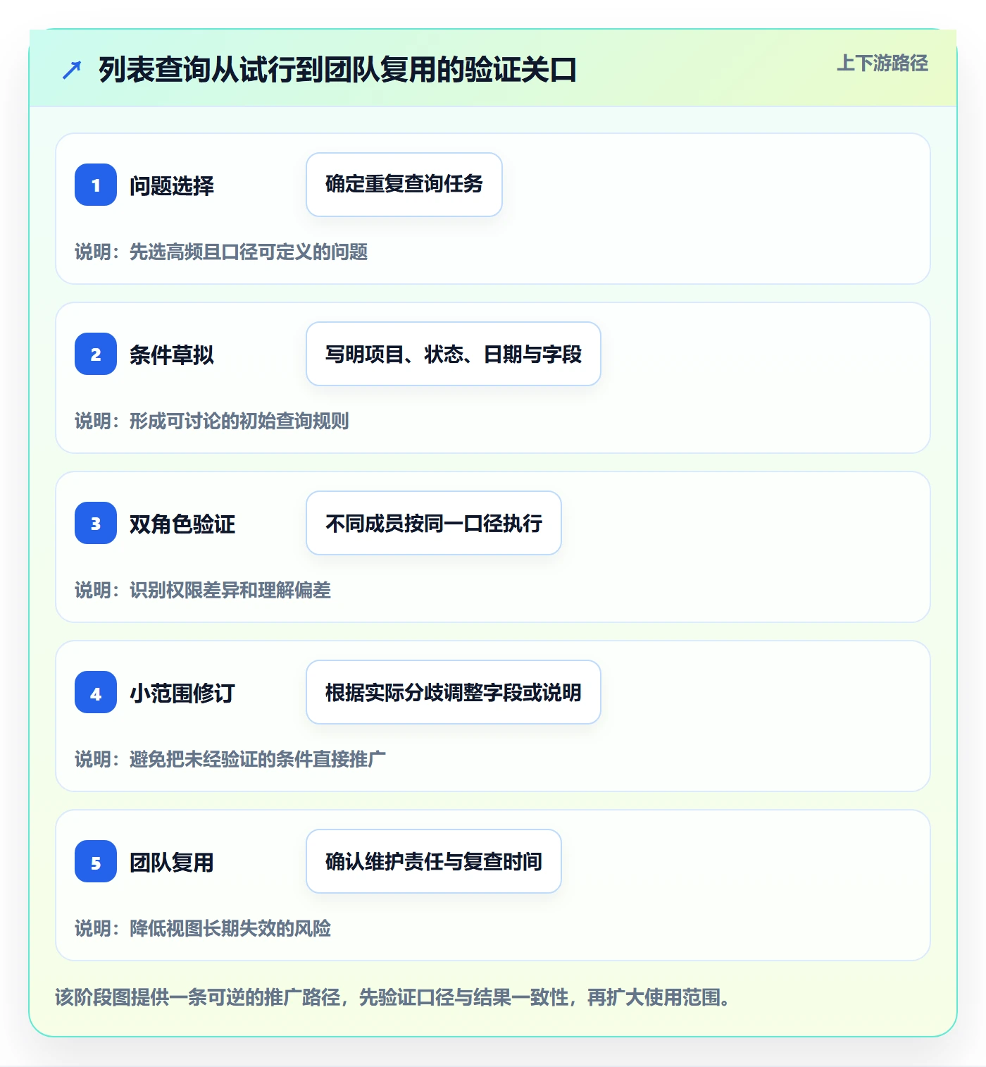 列表视图搜索教程:项目负责人效率提升,避坑指南