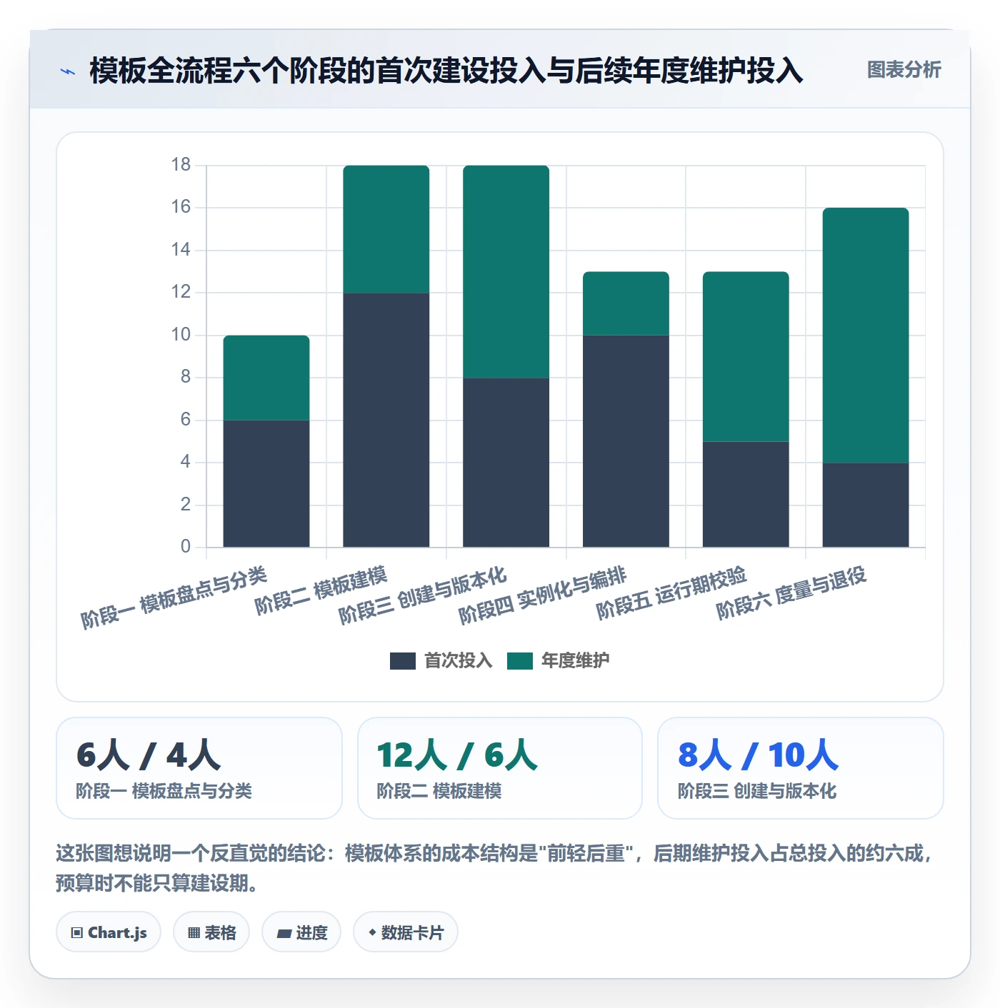 项目模板项目模板全流程:研发团队实操方法与一文讲清