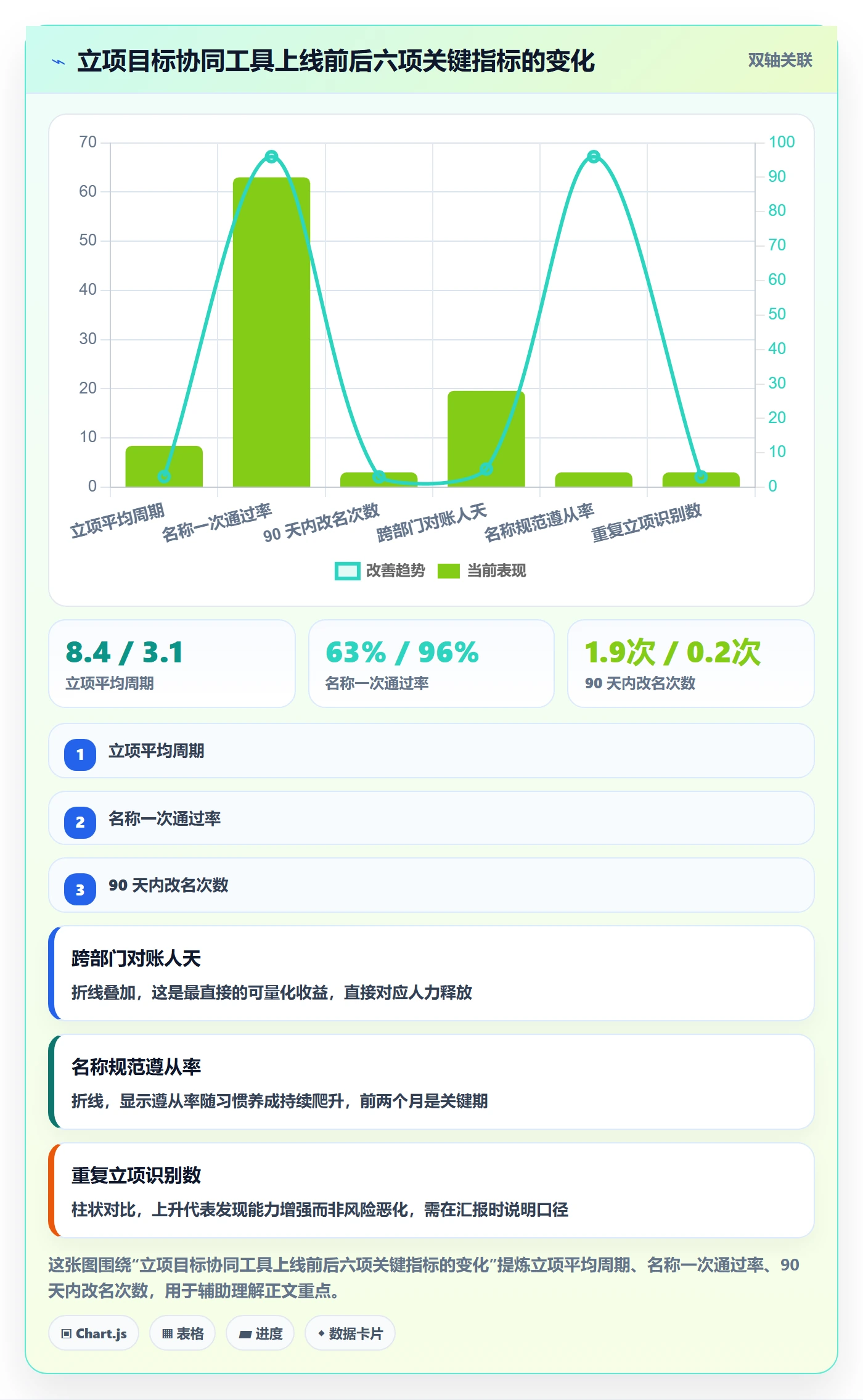 项目立项项目名称全流程:管理层协同管理与一文讲清