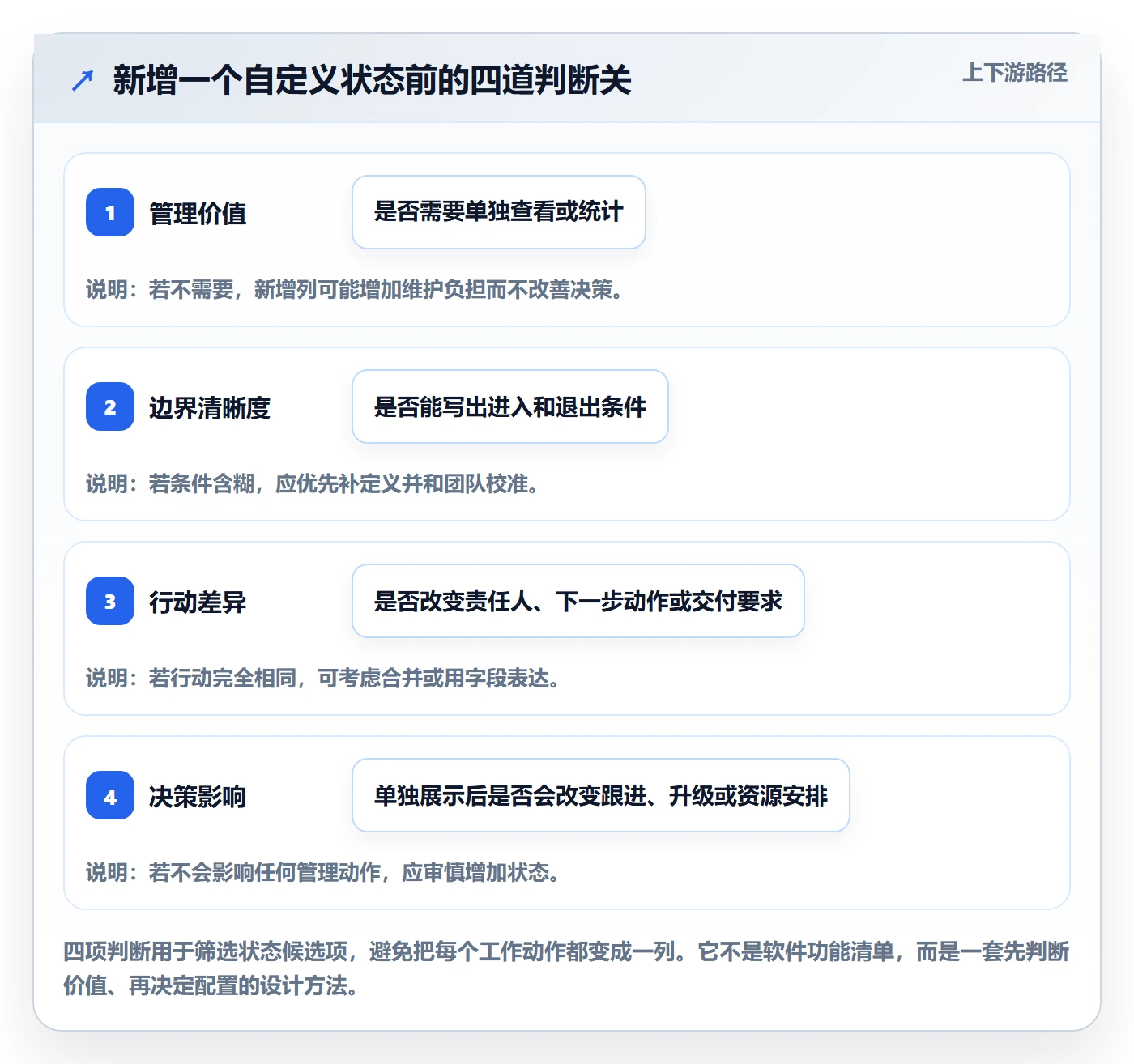 看板自定义状态教程:项目经理最佳实践,避坑指南