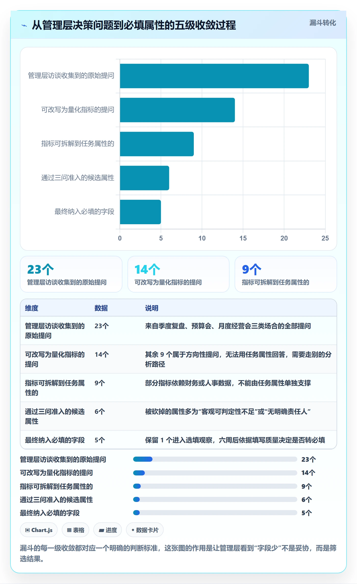 标签落地方案:管理层开展任务属性的入门指南案例解析