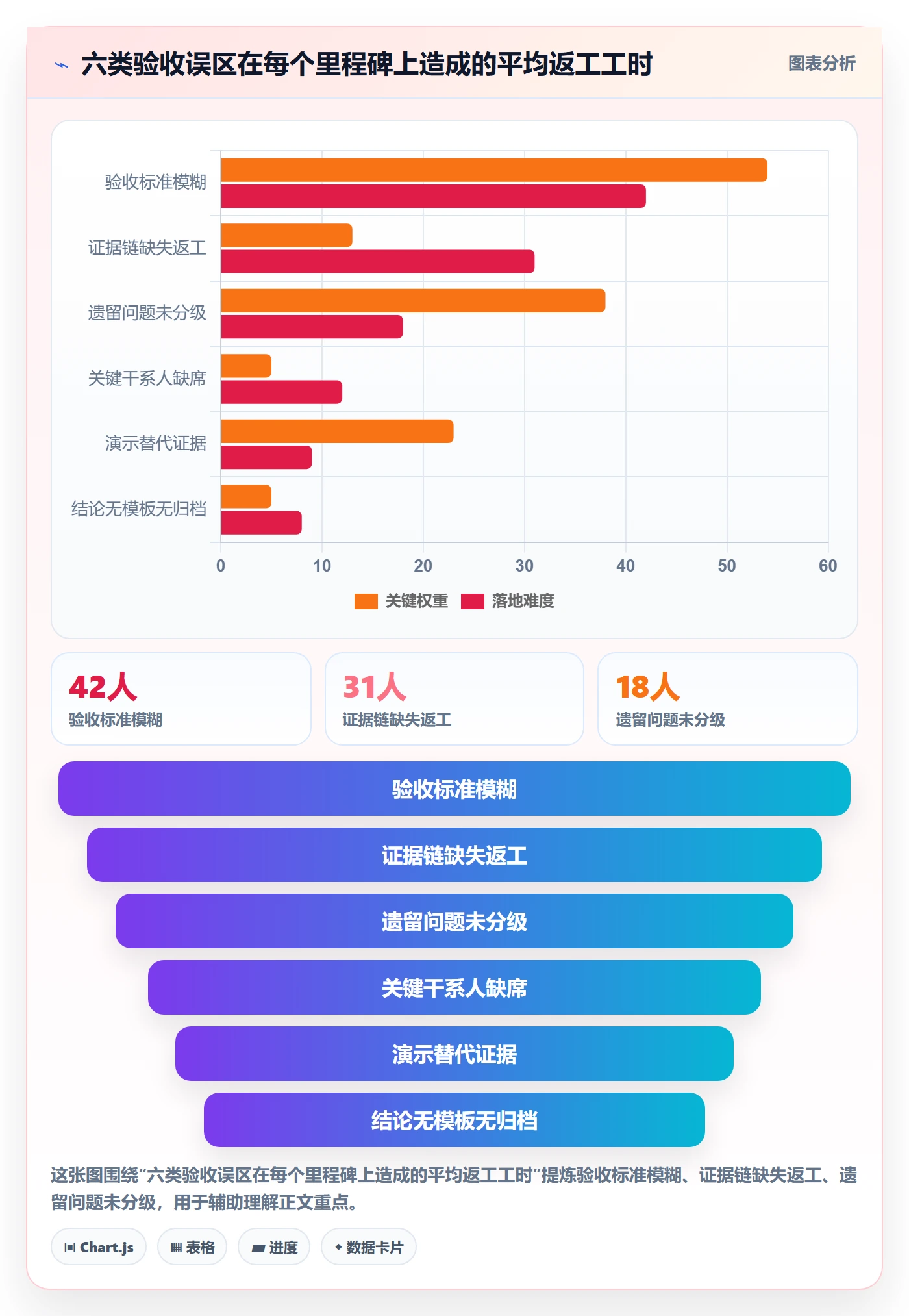 节点验收实操方法:项目负责人提升里程碑效率的流程优化方法与模板
