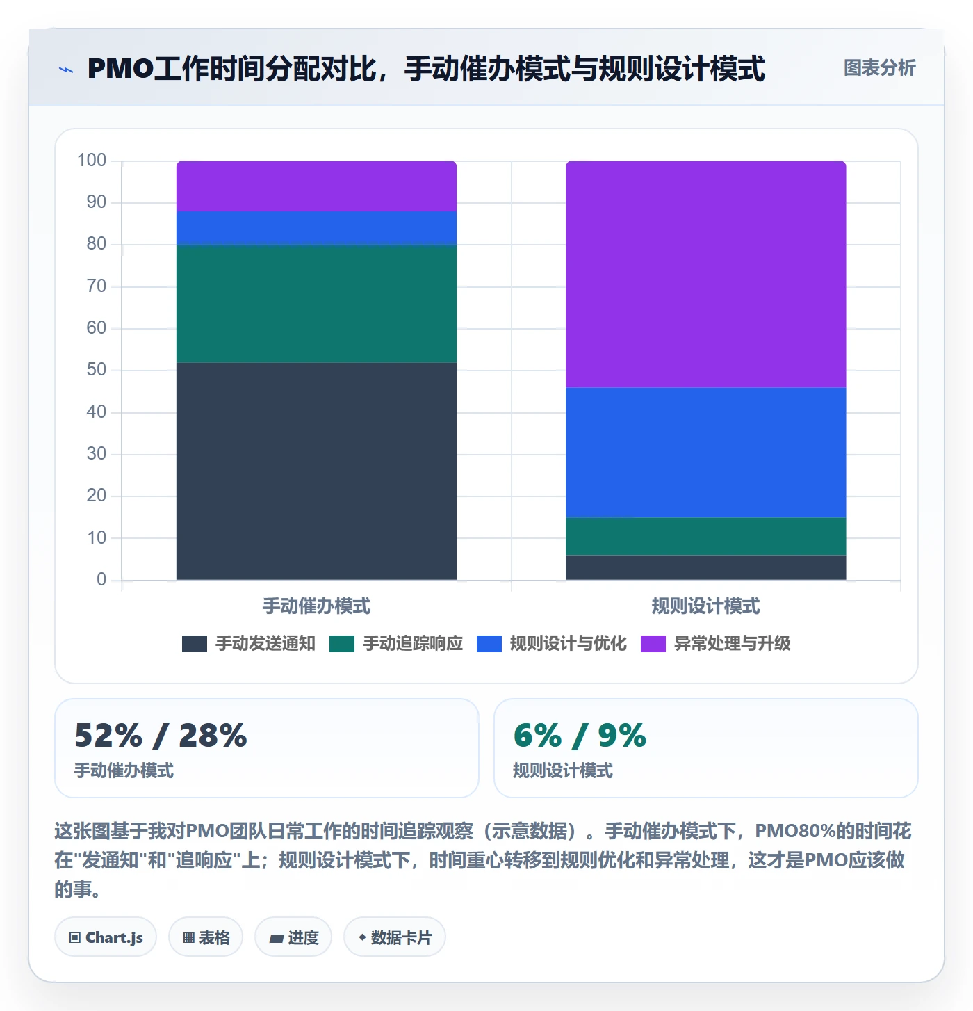 任务提醒如何做好消息通知?PMO流程优化与操作步骤