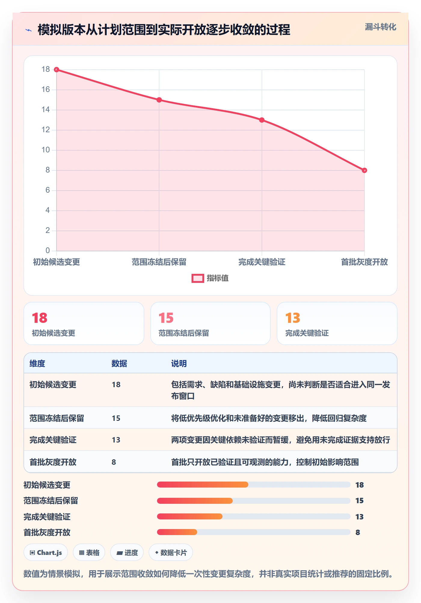 版本管理版本发布时间全流程：跨部门团队协同管理与一文讲清