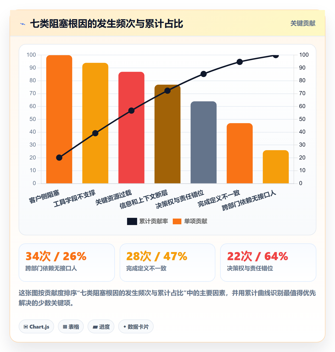 任务执行阻塞教程:实施团队流程优化,避坑指南
