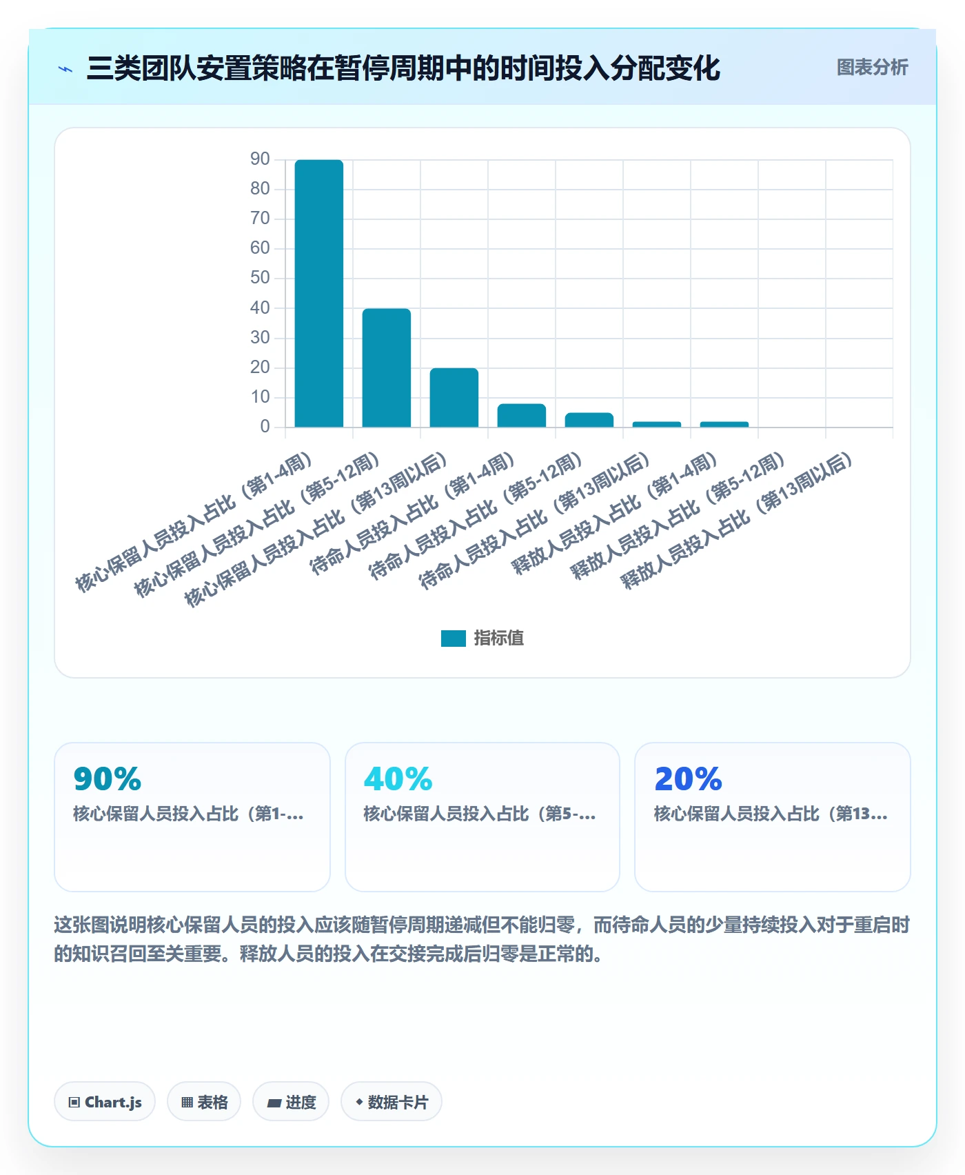 暂停管理指南:项目负责人如何做好任务执行,流程优化全流程