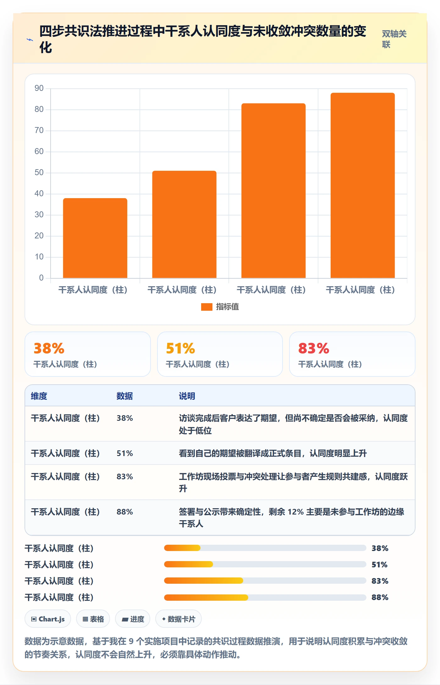 成功标准实操方法：实施团队提升项目目标效率的落地方案方法与模板