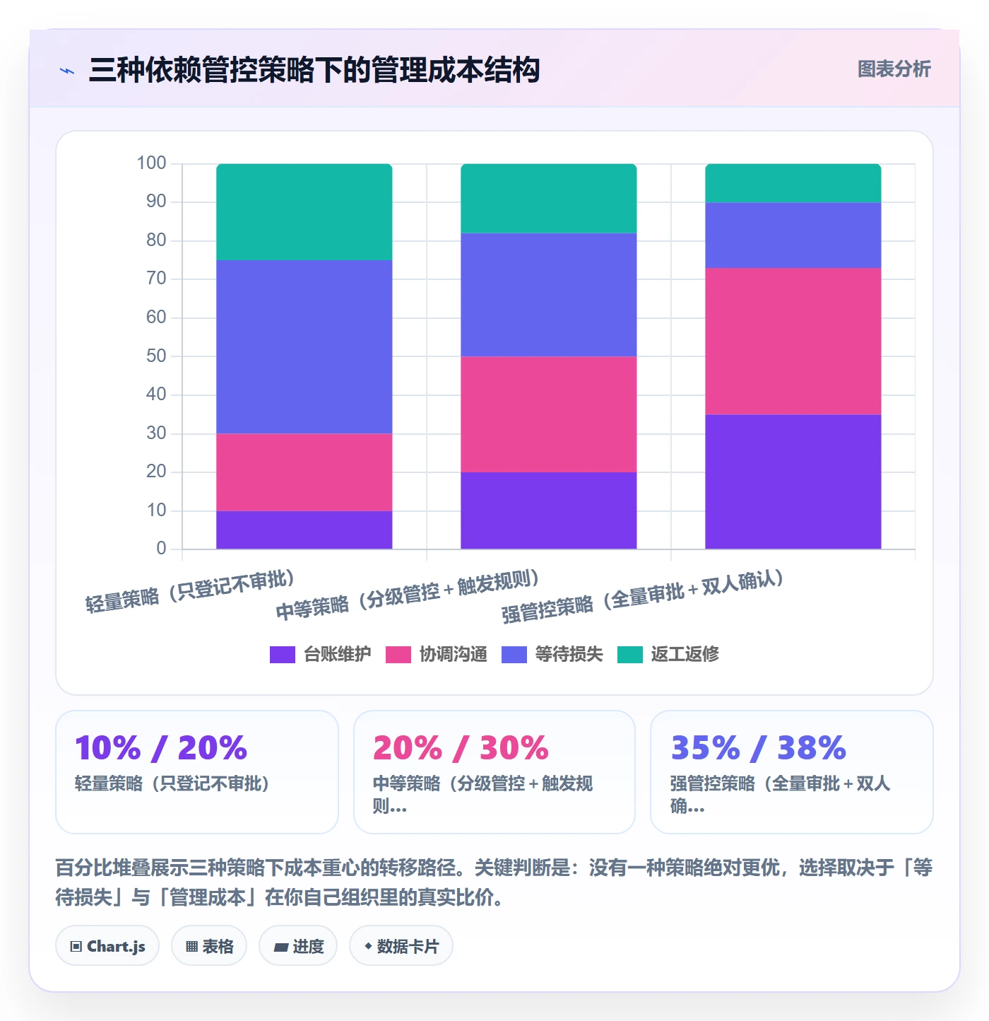 任务依赖如何做好依赖关系?企业管理者入门指南与操作步骤
