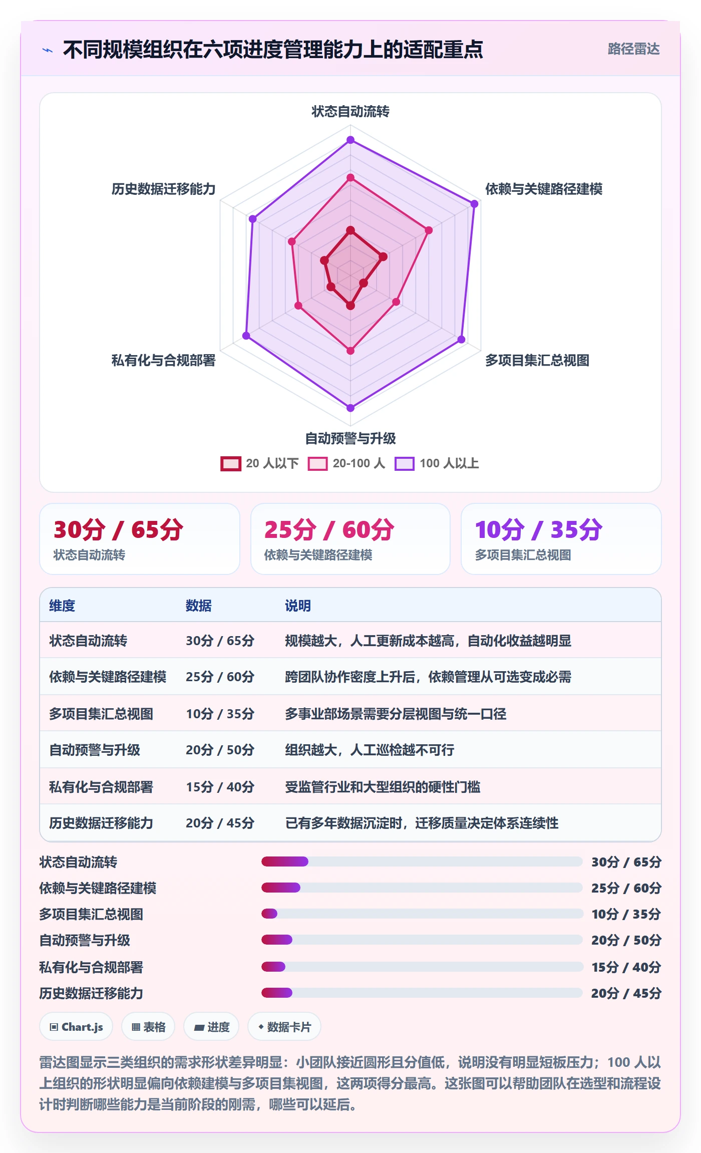 进度管理如何做好任务进度?PMO效率提升与操作步骤
