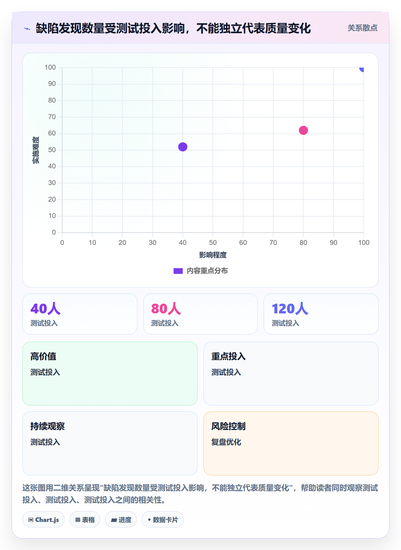 Bug管理指南：项目负责人如何做好Bug / 缺陷，落地方案全流程