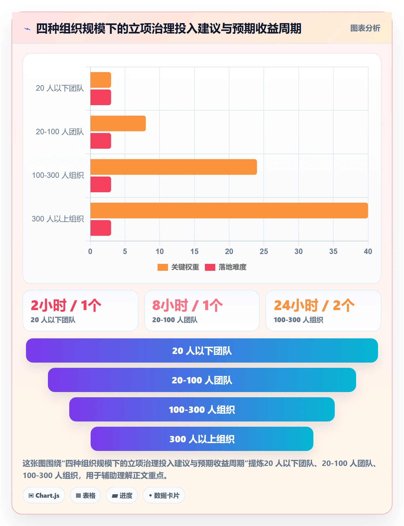 项目立项优先级教程:项目负责人风险控制,避坑指南