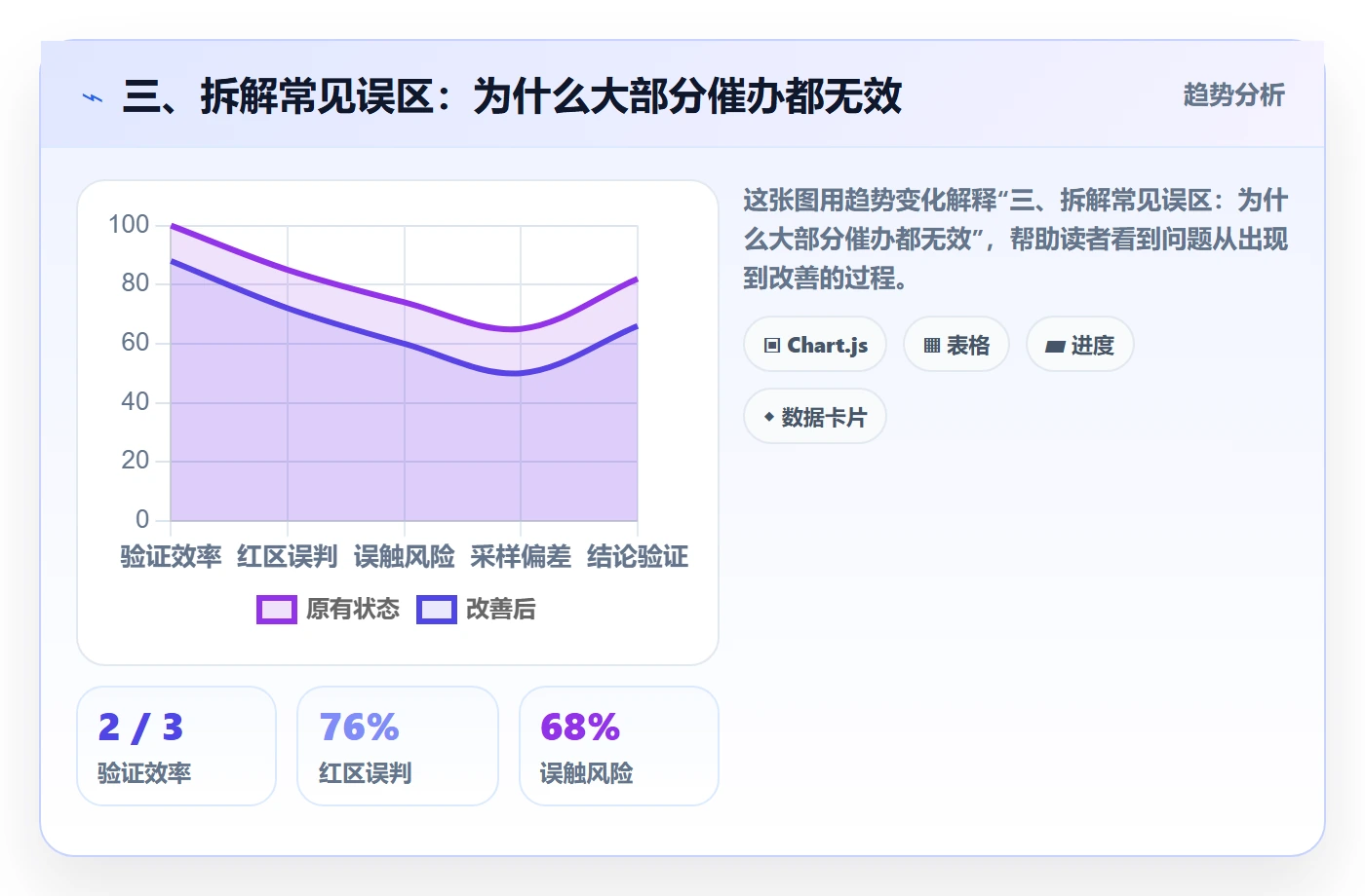 三、拆解常见误区:为什么大部分催办都无效