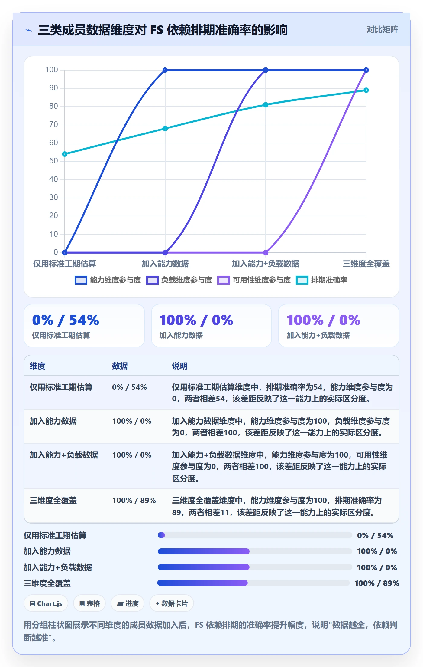 任务依赖FS教程:项目成员数据分析,避坑指南