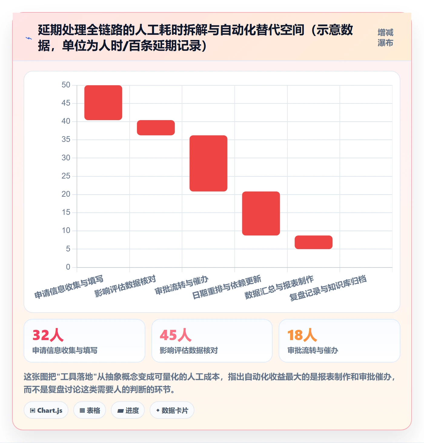 延期流程与规范:实施团队任务执行协同管理关键指标