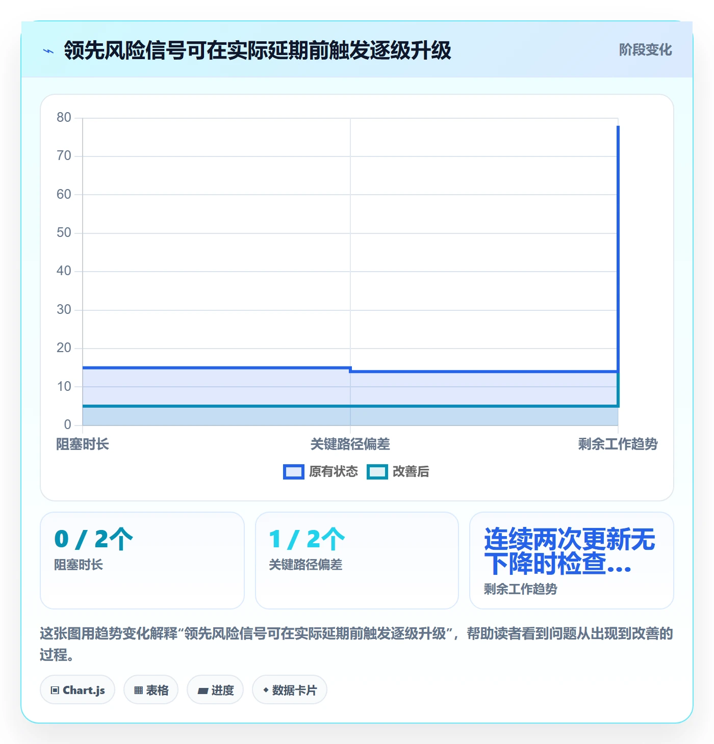 动态管理指南：企业管理者如何做好进度跟踪，最佳实践全流程