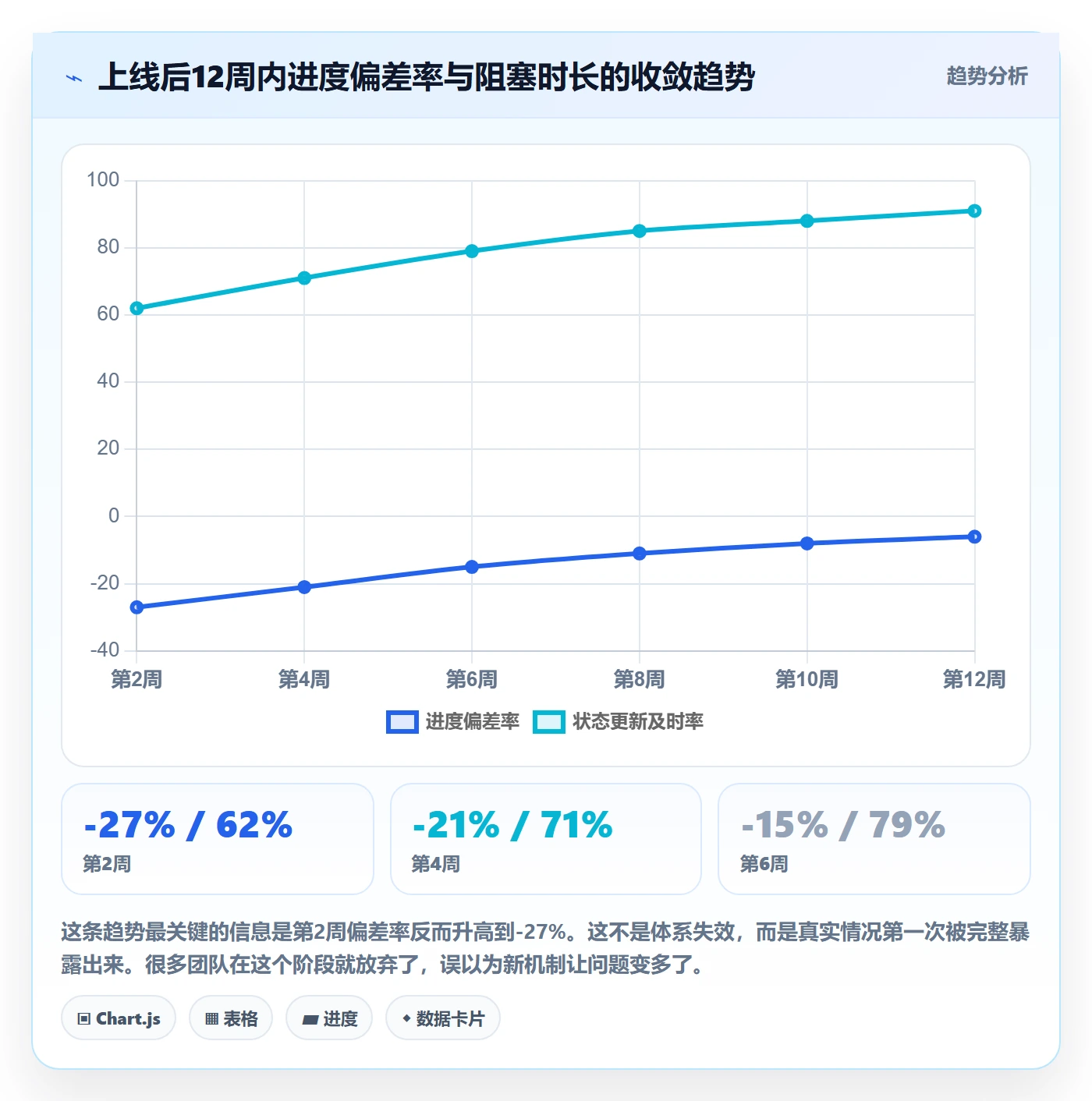 追踪落地方案：项目经理开展进度跟踪的实操方法案例解析