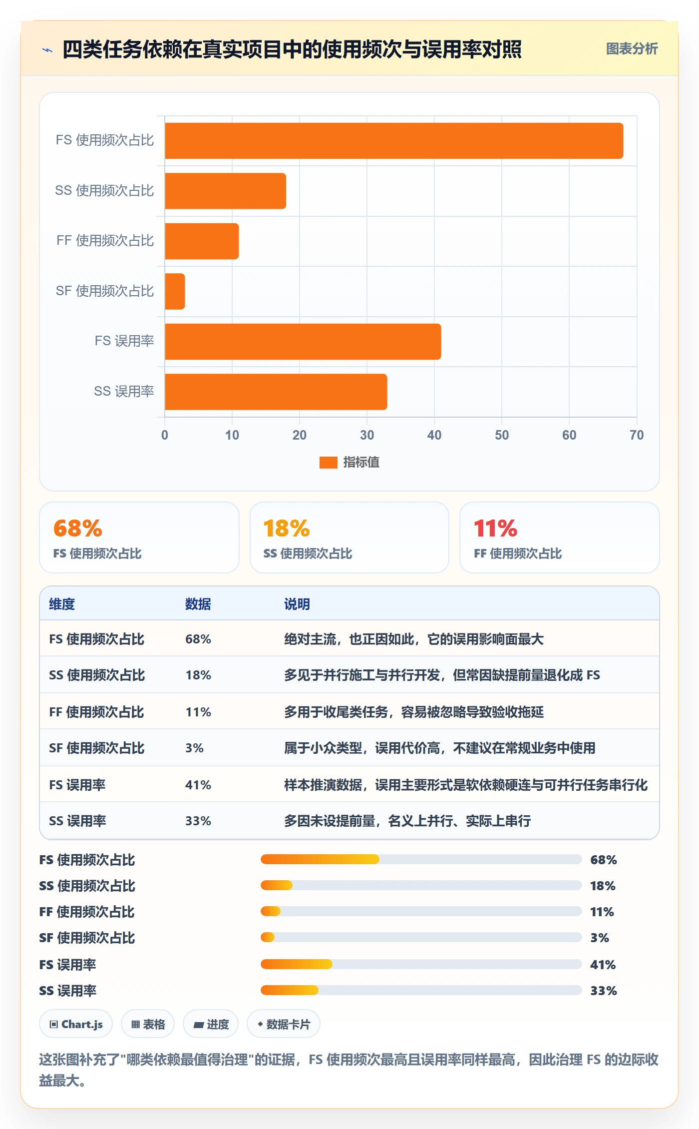 任务依赖FS全流程:企业管理者效率提升与一文讲清