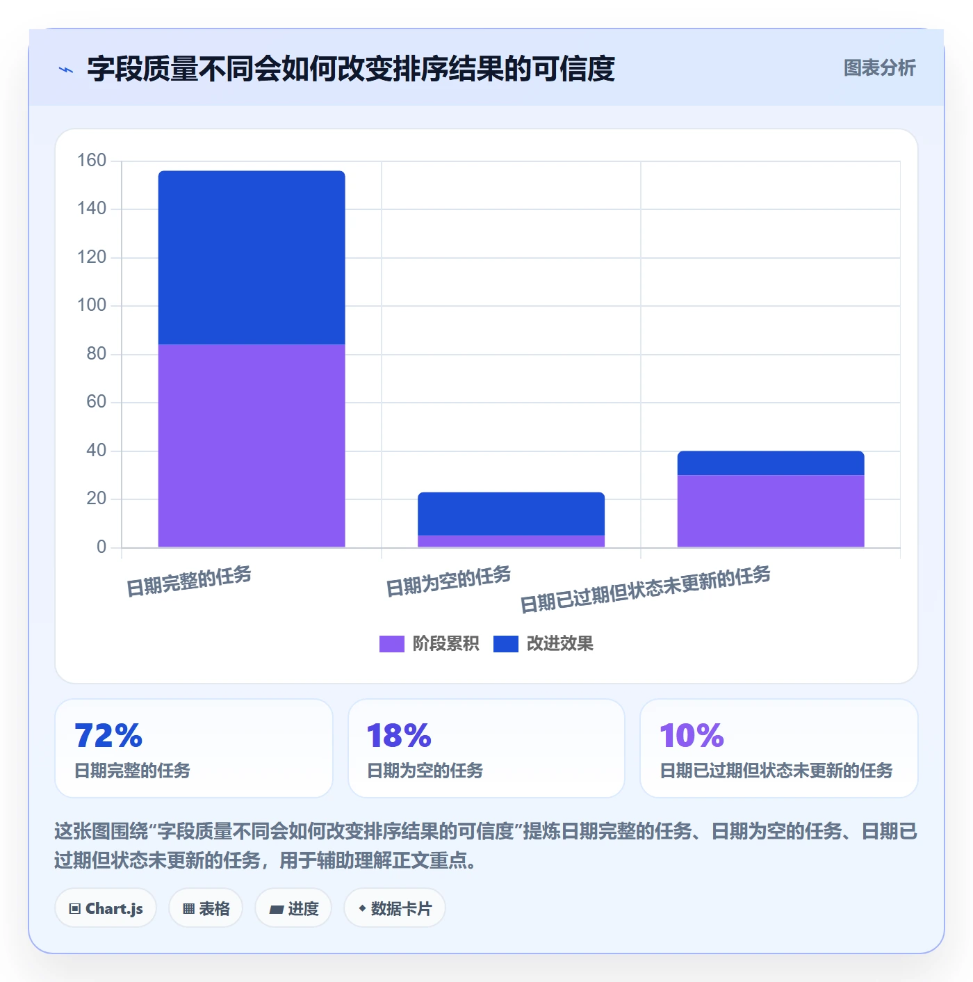 列表视图排序教程:研发团队协同管理,避坑指南