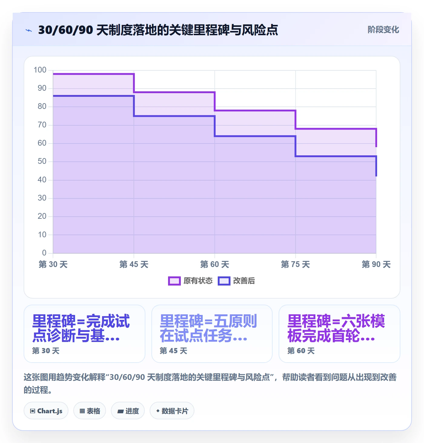 完成实操方法:跨部门团队提升任务执行效率的制度设计方法与模板