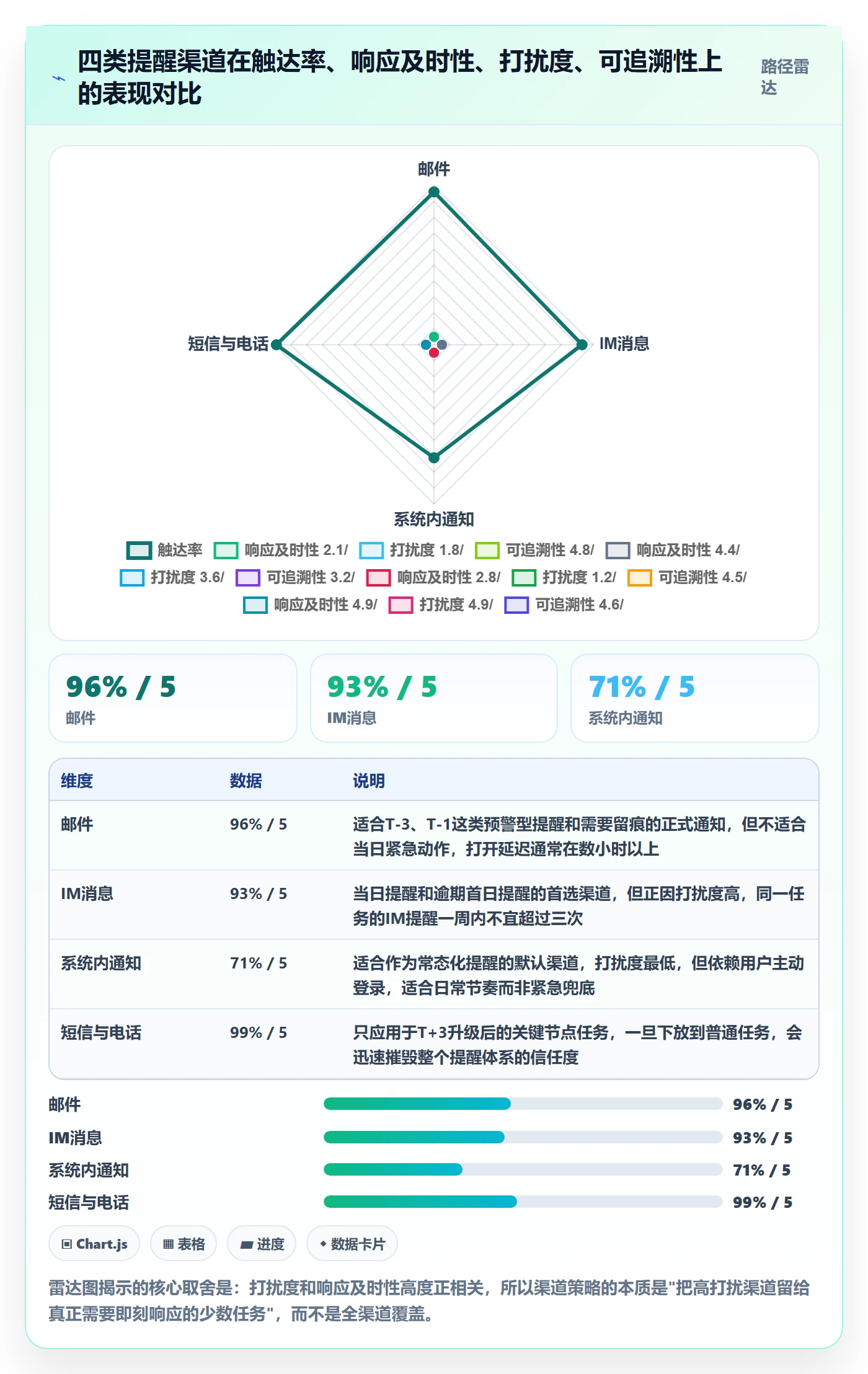 到期提醒流程与规范:PMO任务提醒最佳实践关键指标