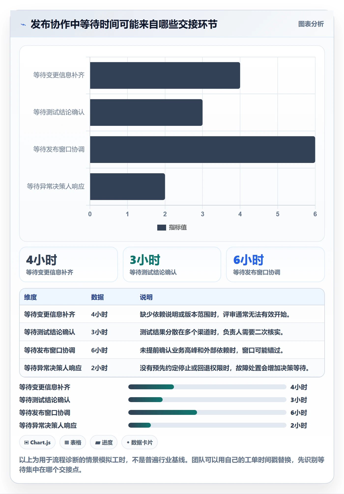上线管理指南:项目成员如何做好发布管理,流程优化全流程