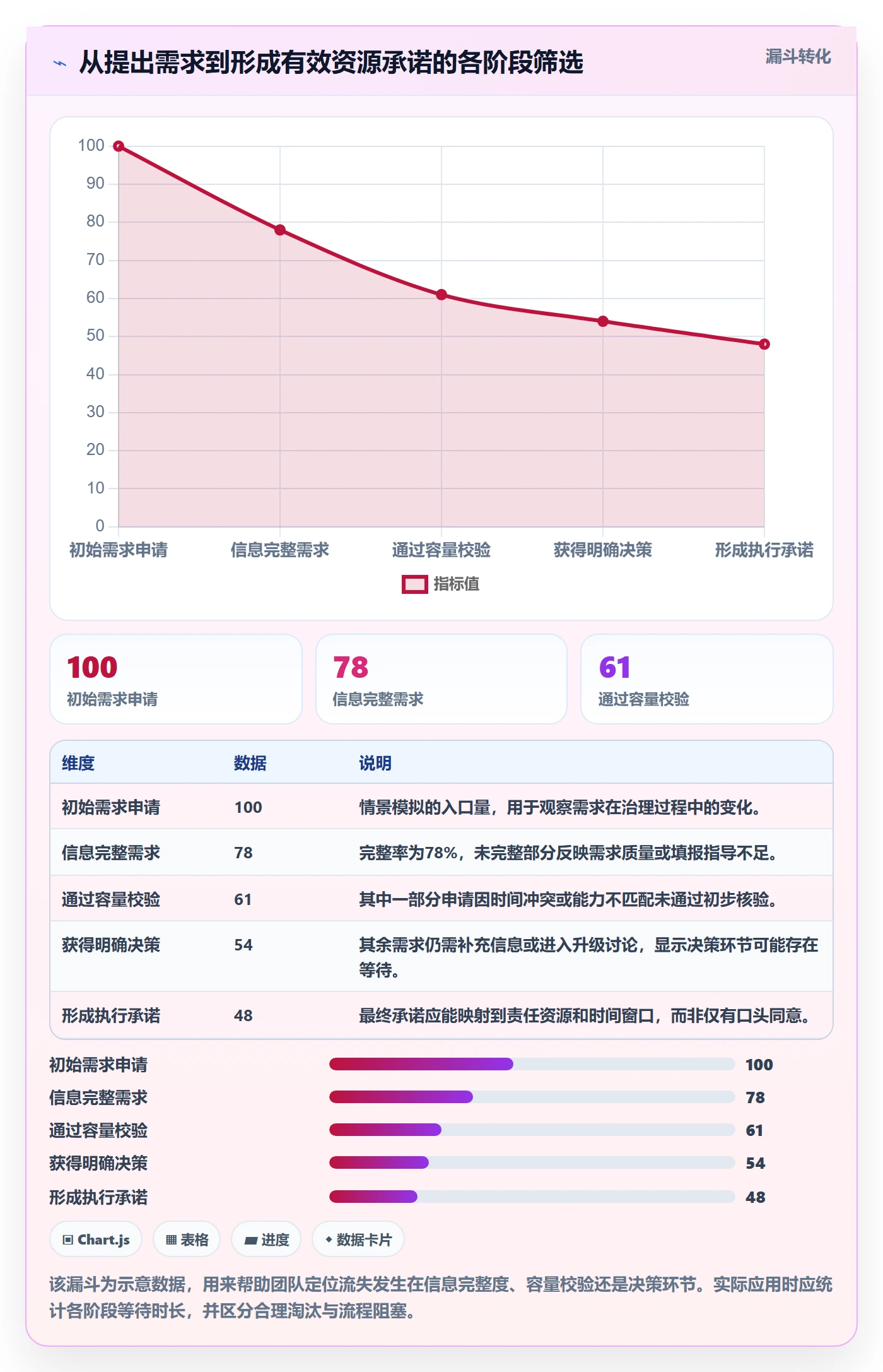 资源池怎么做？企业管理者入门指南：资源管理从0到1