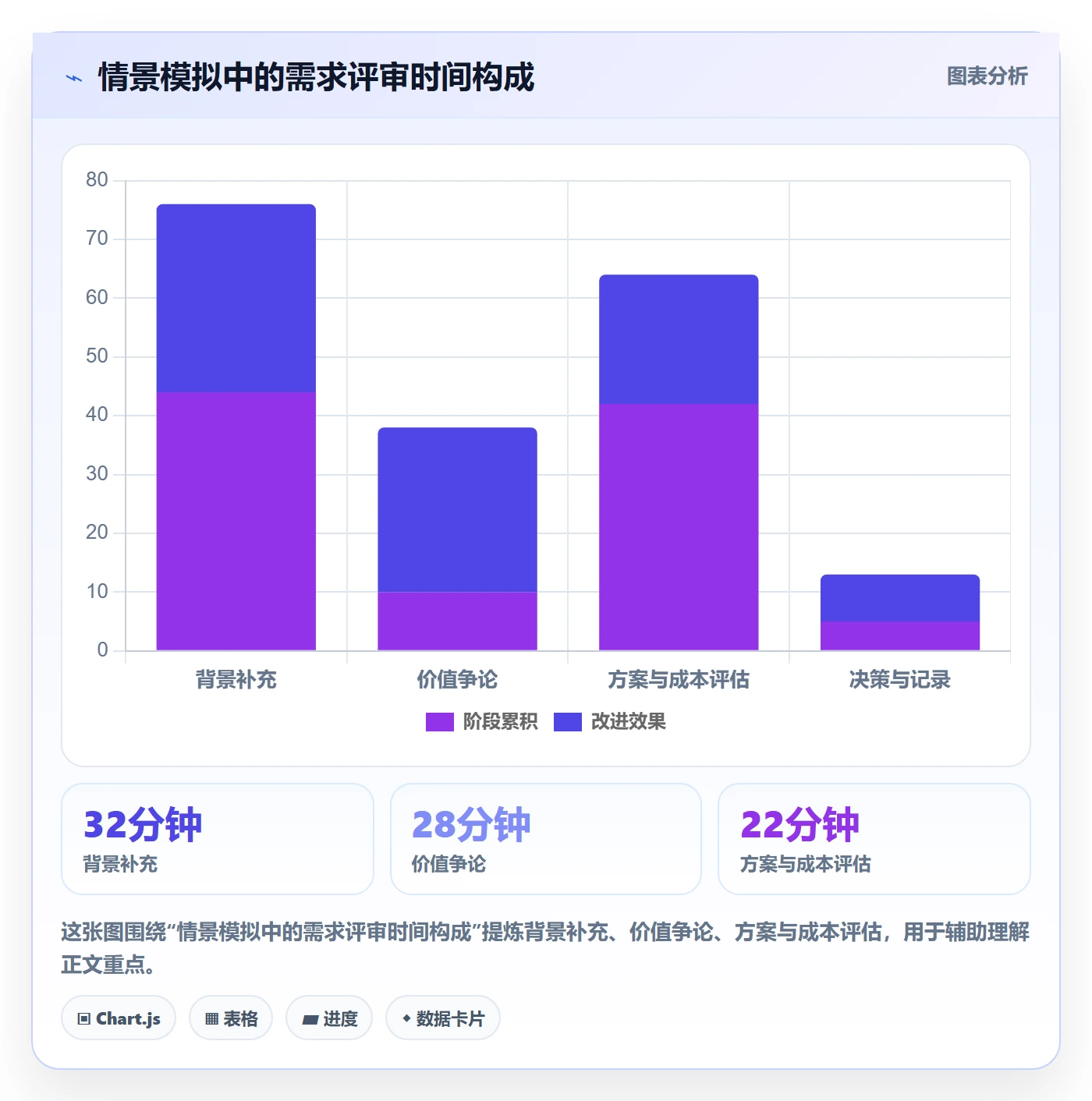 需求优先级管理指南:项目负责人如何做好需求管理,落地方案全流程