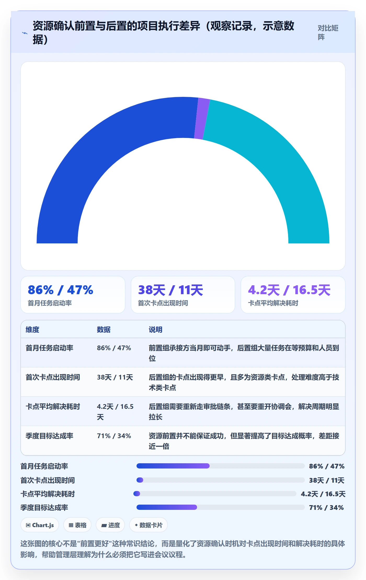 工作计划落地方案:管理层开展项目规划的落地方案案例解析