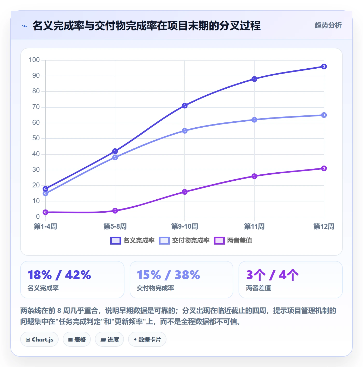 进度管理完成率教程:项目负责人入门指南,避坑指南