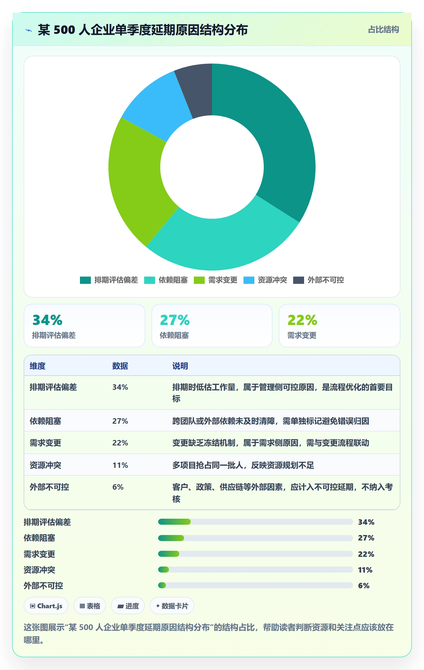 延期流程与规范：企业管理者任务执行数据分析关键指标