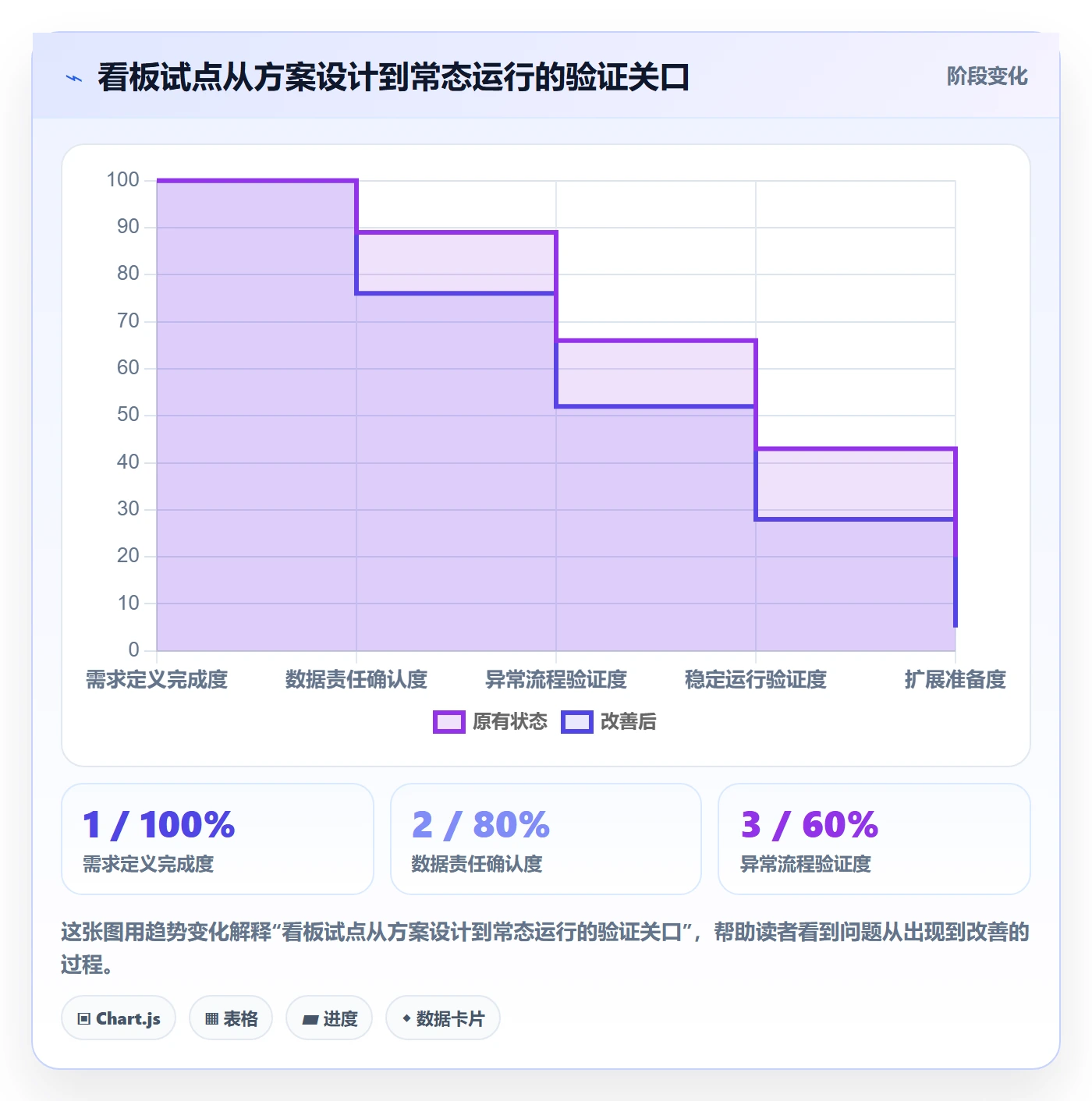 看板进行中全流程:管理层落地方案与一文讲清