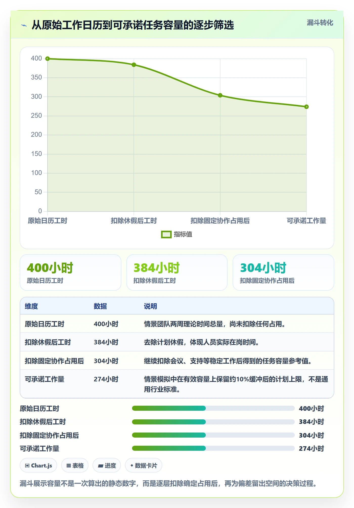 资源负载如何做好负荷?项目成员实操方法与操作步骤
