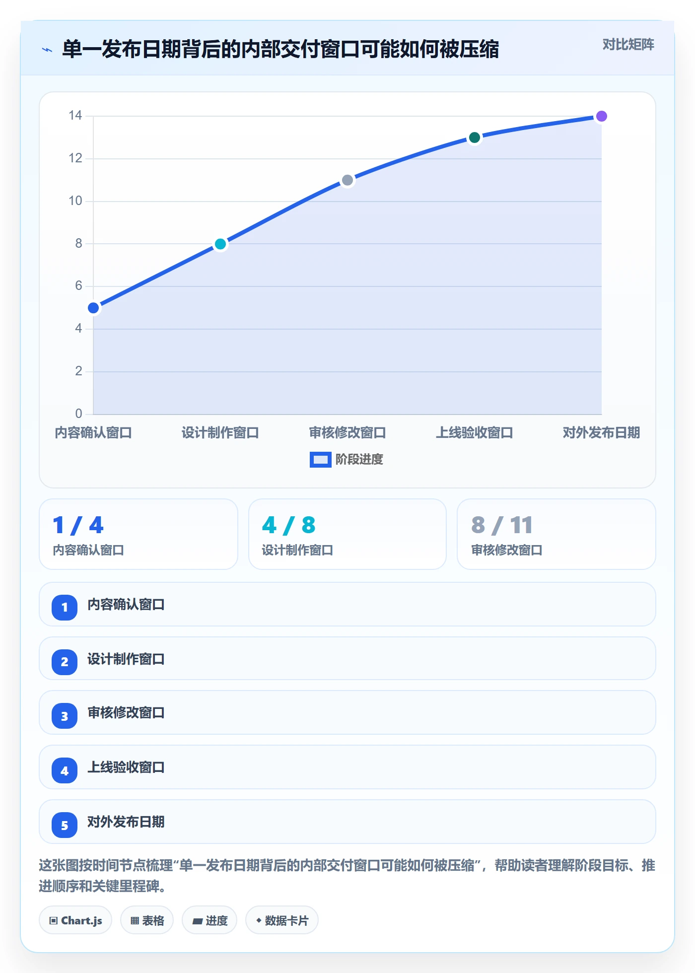 截止日期管理指南:跨部门团队如何做好日历视图,制度设计全流程