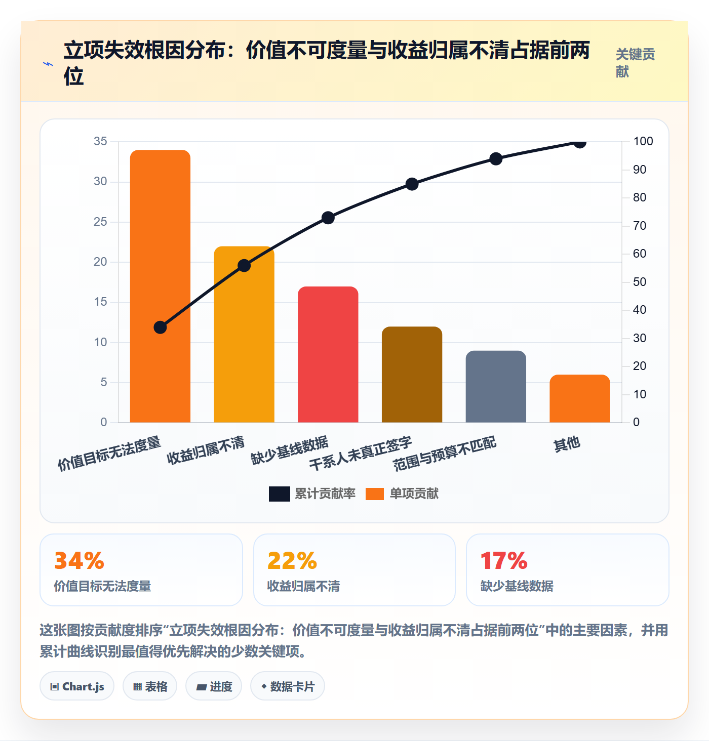 项目价值落地方案:项目经理开展项目立项的最佳实践案例解析