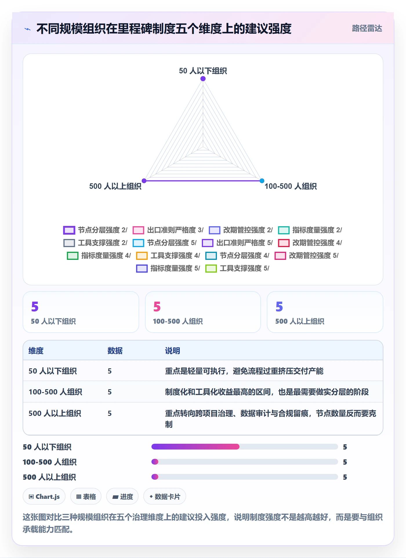 里程碑管理方法大全:管理层项目阶段制度设计落地清单