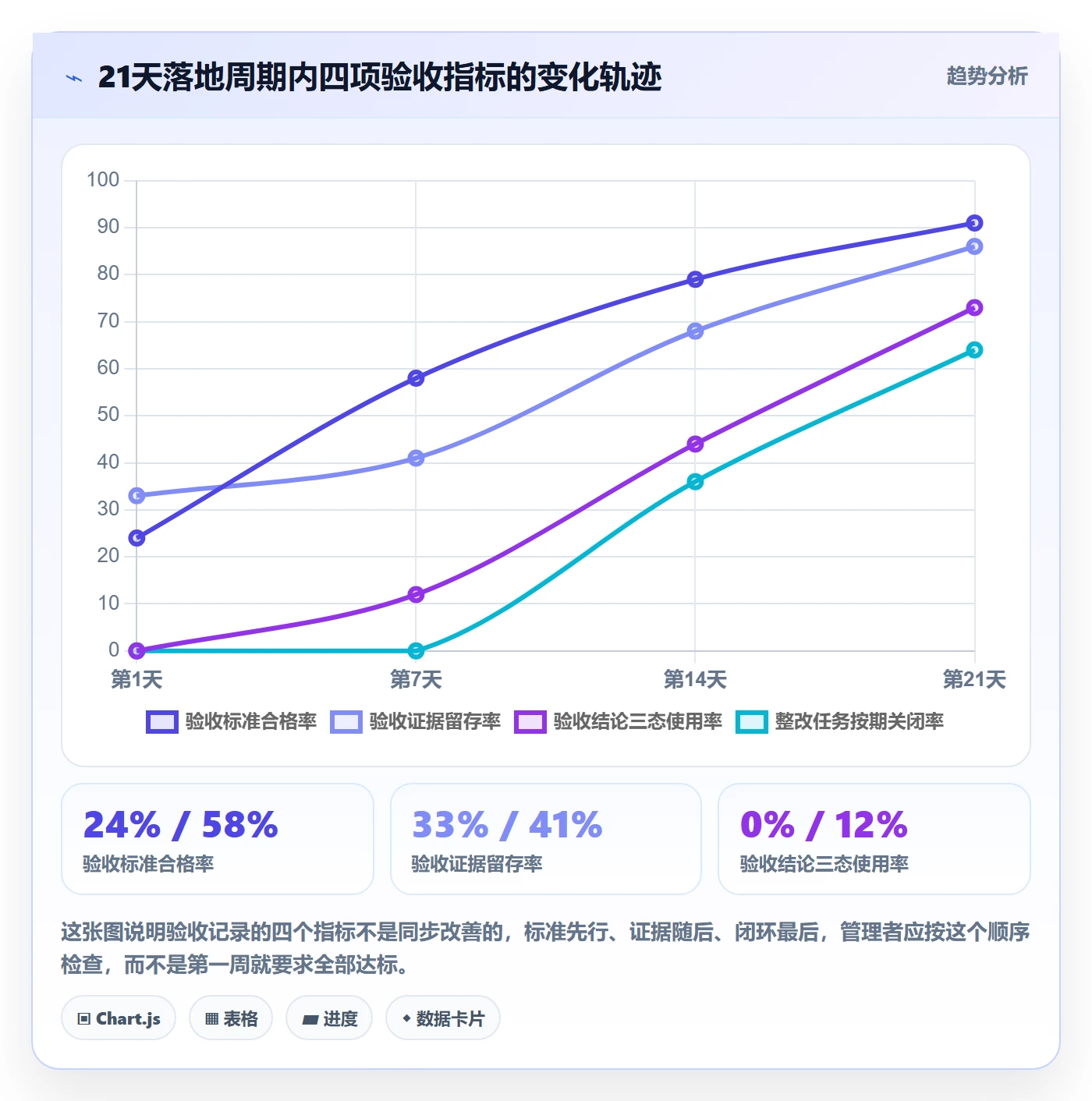 验收记录落地方案：产品经理开展任务验收的落地方案案例解析