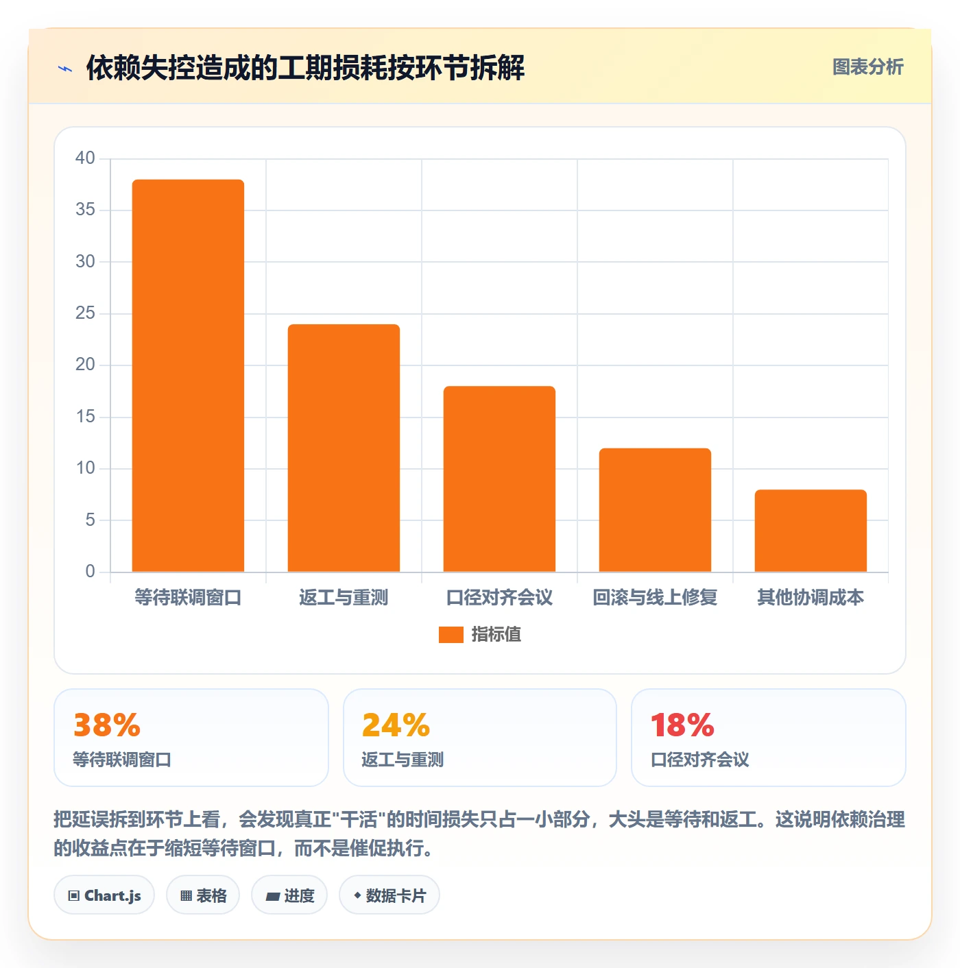 FF管理方法大全:产品经理任务依赖制度设计落地清单
