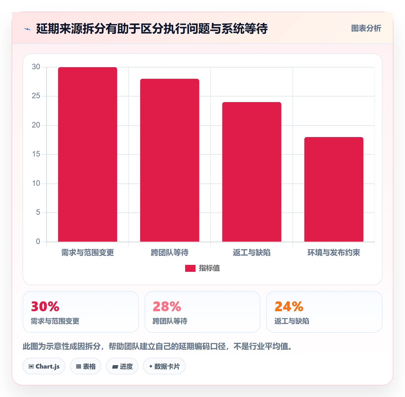 延期怎么做?研发团队流程优化:延期管理从0到1