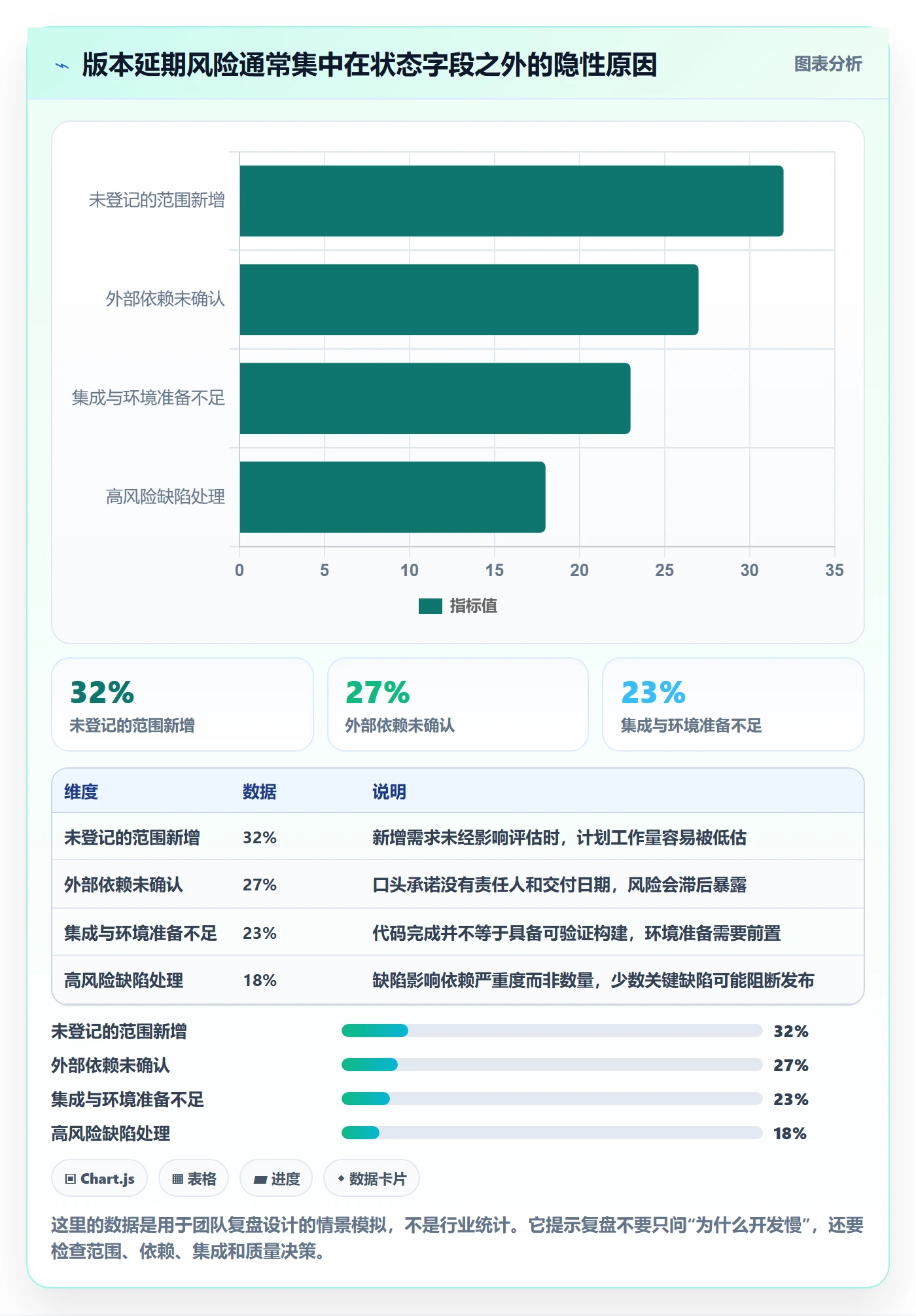 版本状态怎么做?项目成员效率提升:版本管理从0到1