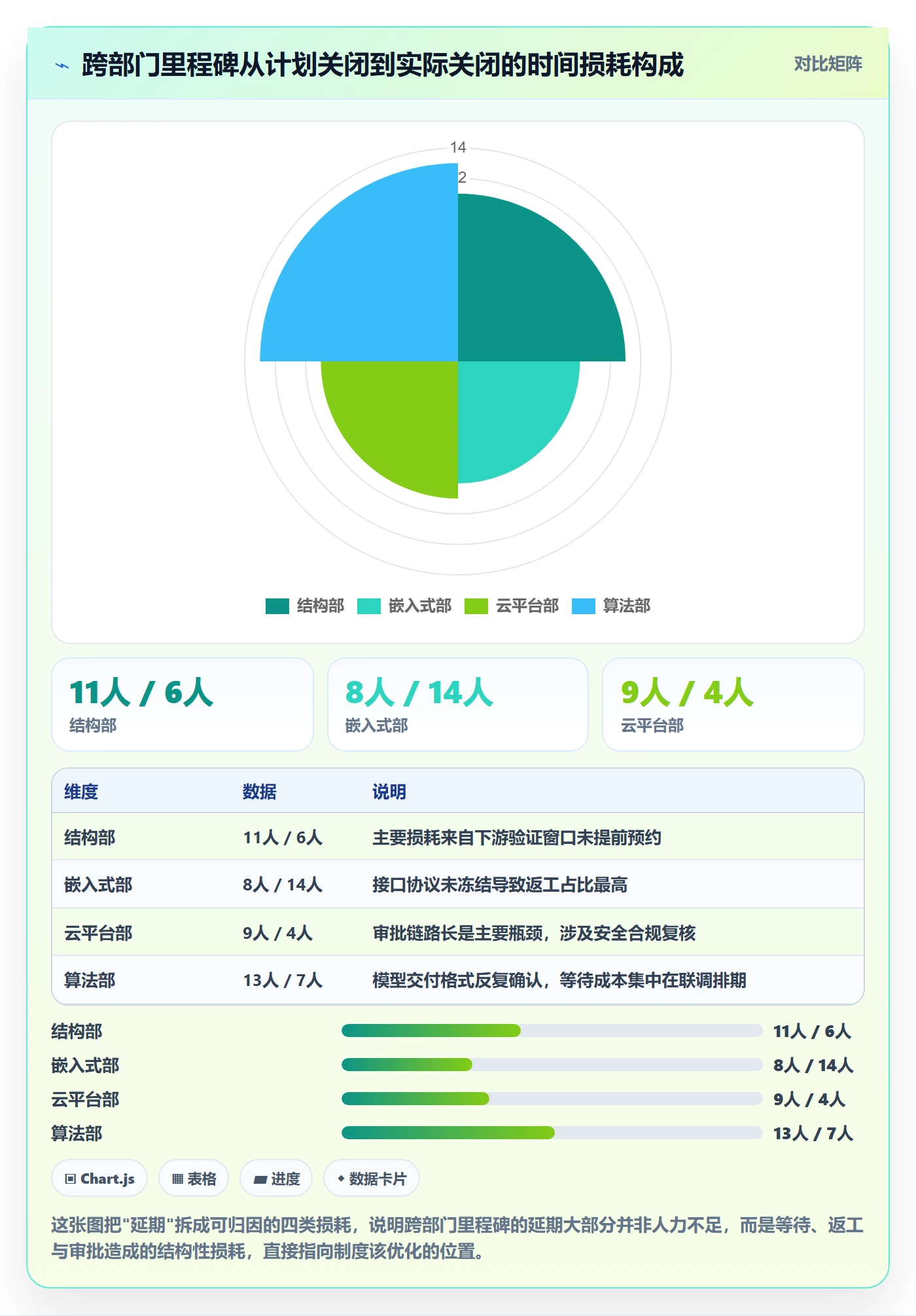 里程碑流程与规范:跨部门团队项目阶段制度设计关键指标