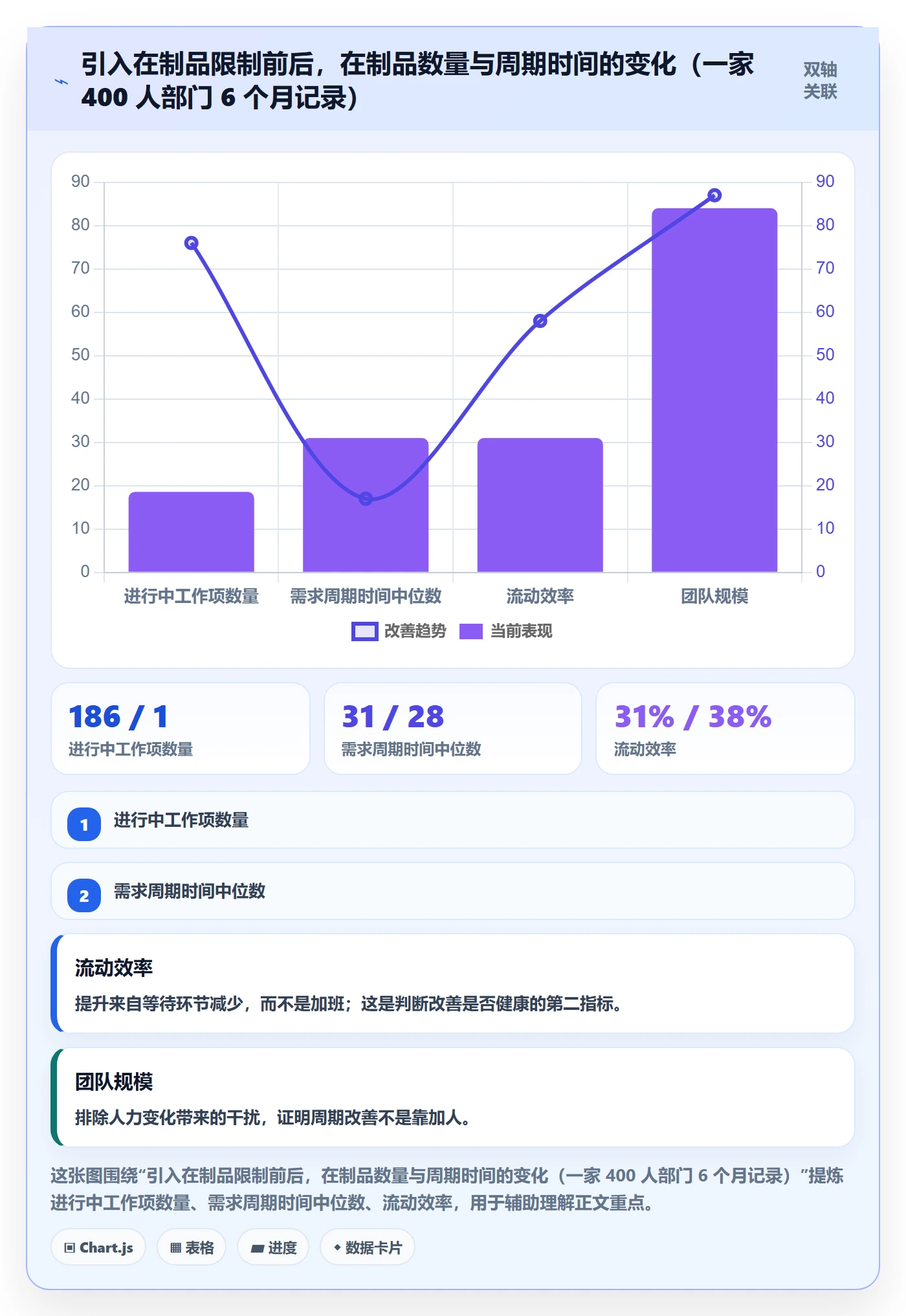 工作项管理指南：管理层如何做好任务管理，效率提升全流程