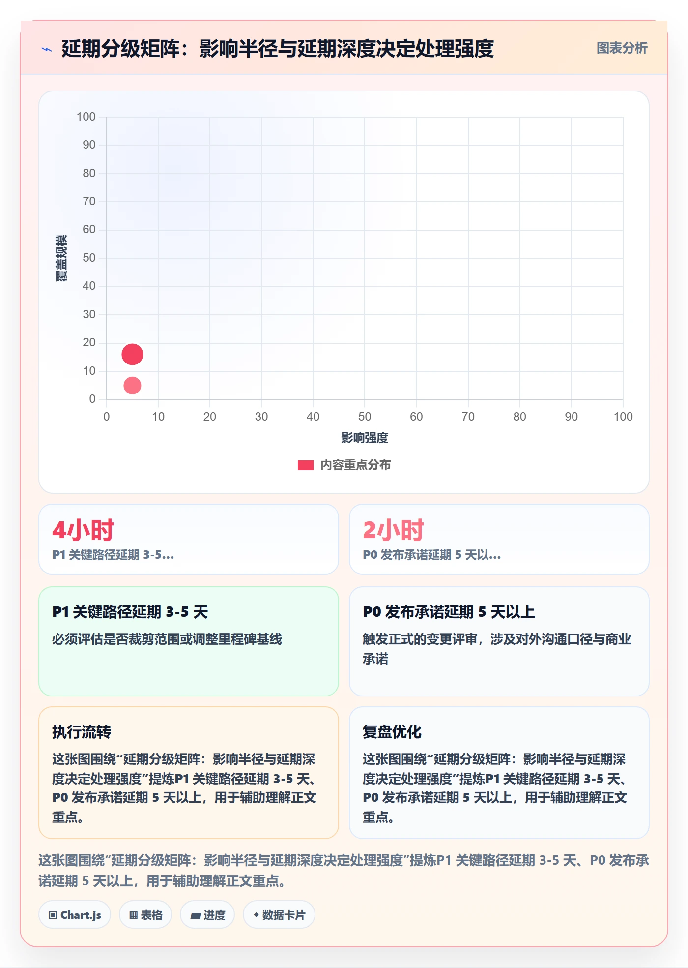 节点延期流程与规范:研发团队里程碑协同管理关键指标