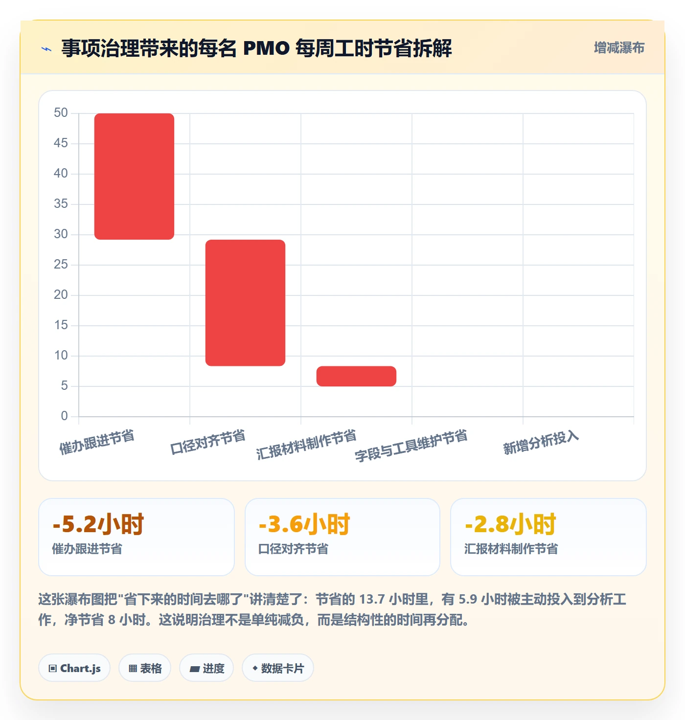 事项最佳实践:PMO任务管理效率提升,常见问题