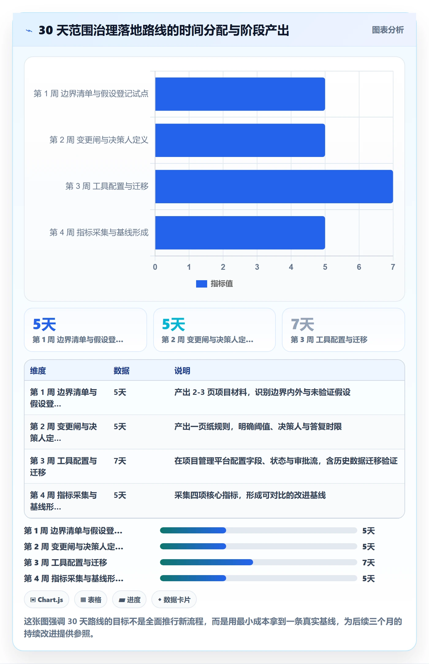 项目立项项目范围教程:管理层实操方法,避坑指南