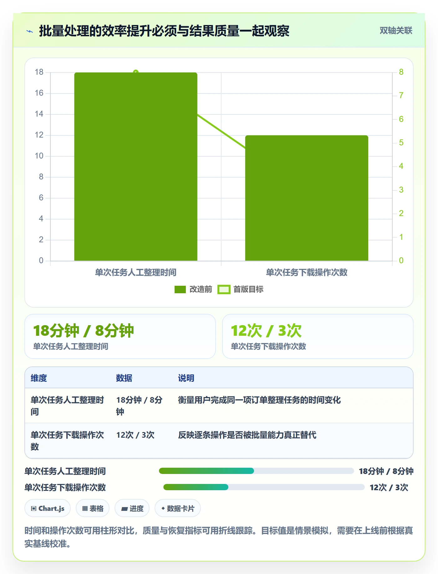 需求管理需求拆解全流程:项目成员入门指南与一文讲清