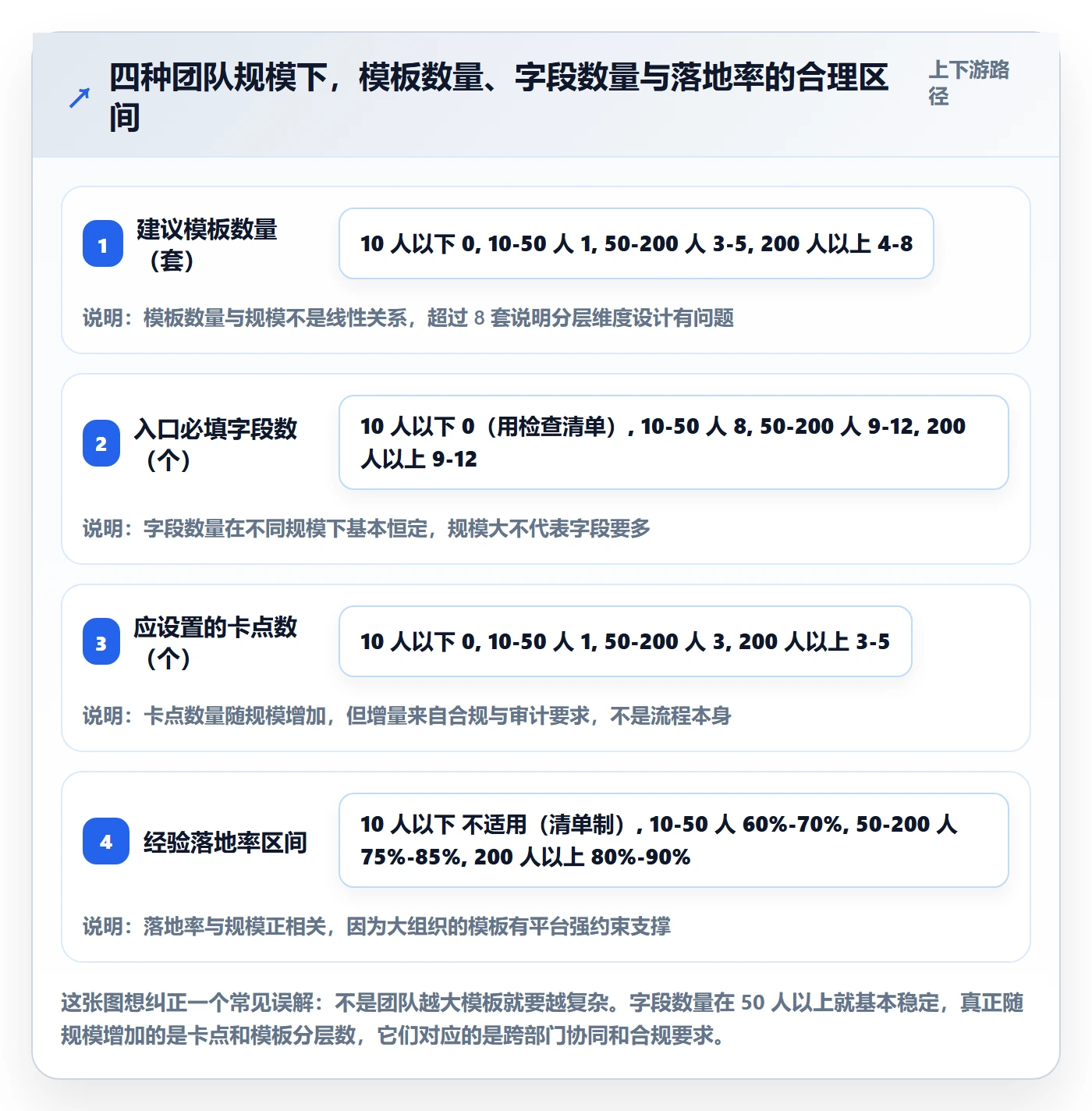 模板流程落地方案:项目负责人开展项目模板的实操方法案例解析