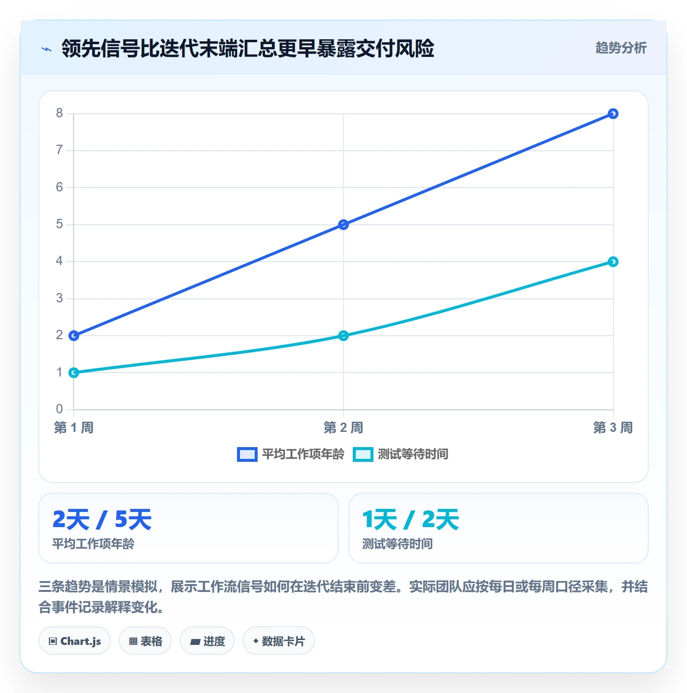 敏捷项目Scrum全流程：项目成员最佳实践与一文讲清