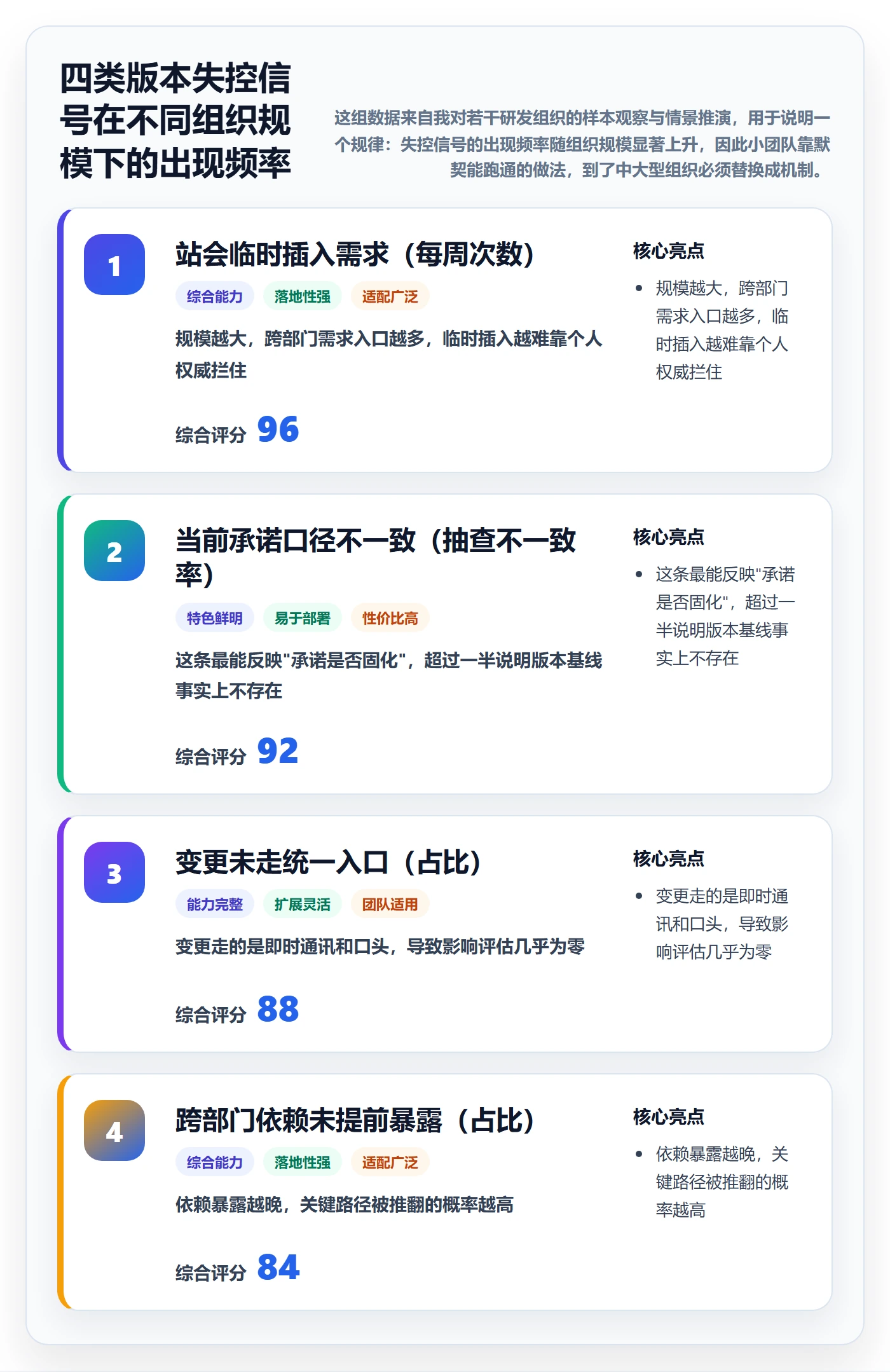 计划版本落地方案:项目负责人开展项目规划的最佳实践案例解析