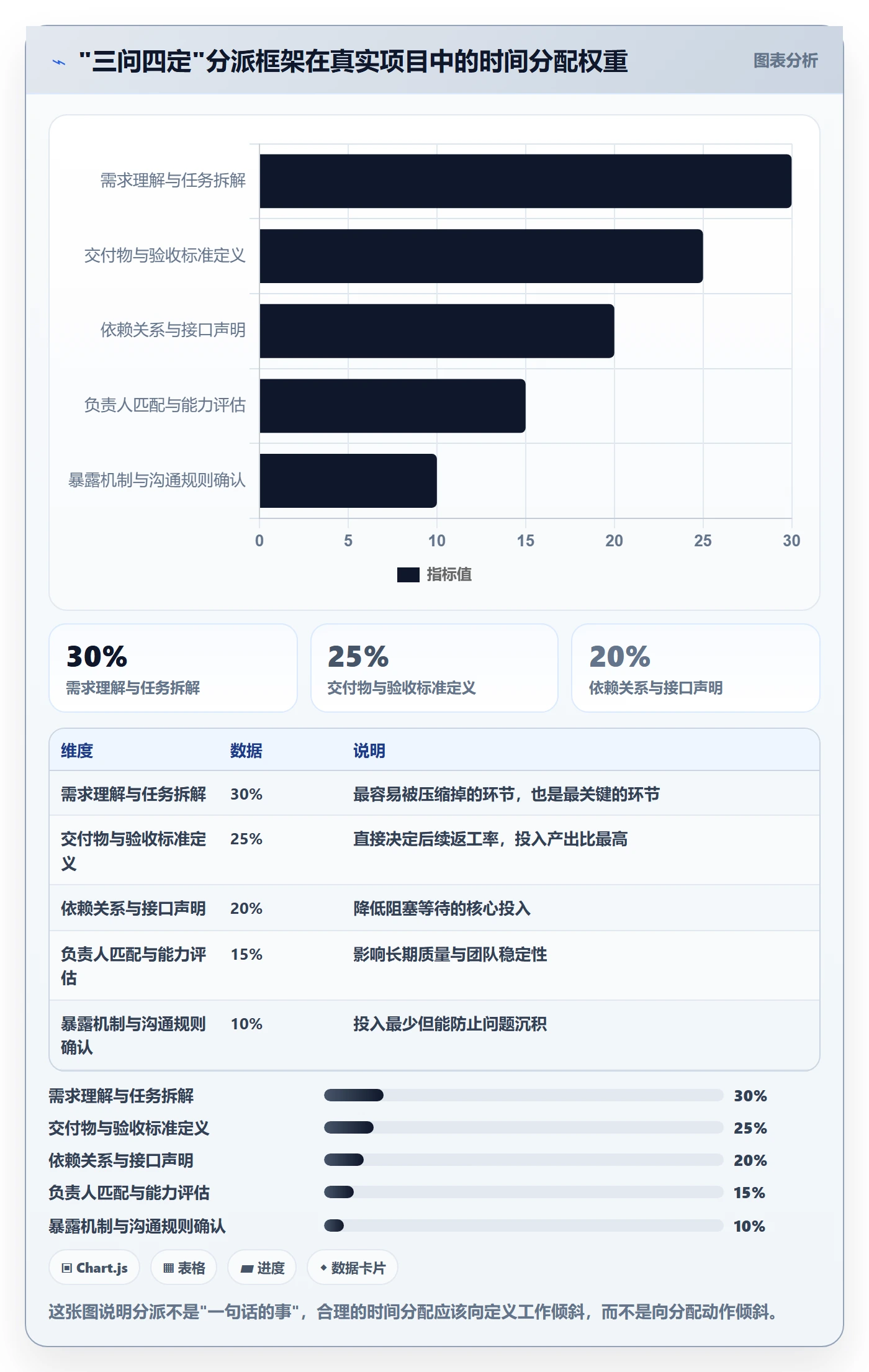 委派最佳实践:项目成员任务分派流程优化,常见问题